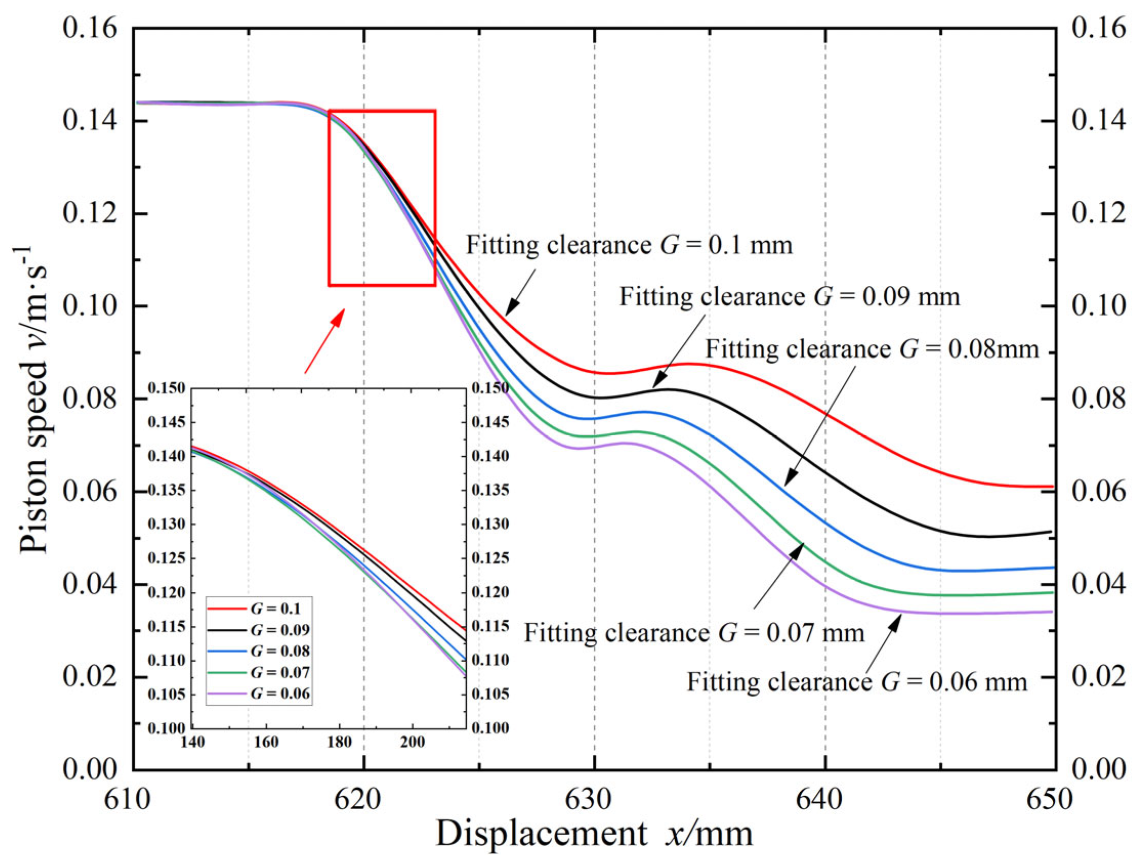 Mathematics 13 02960 g005