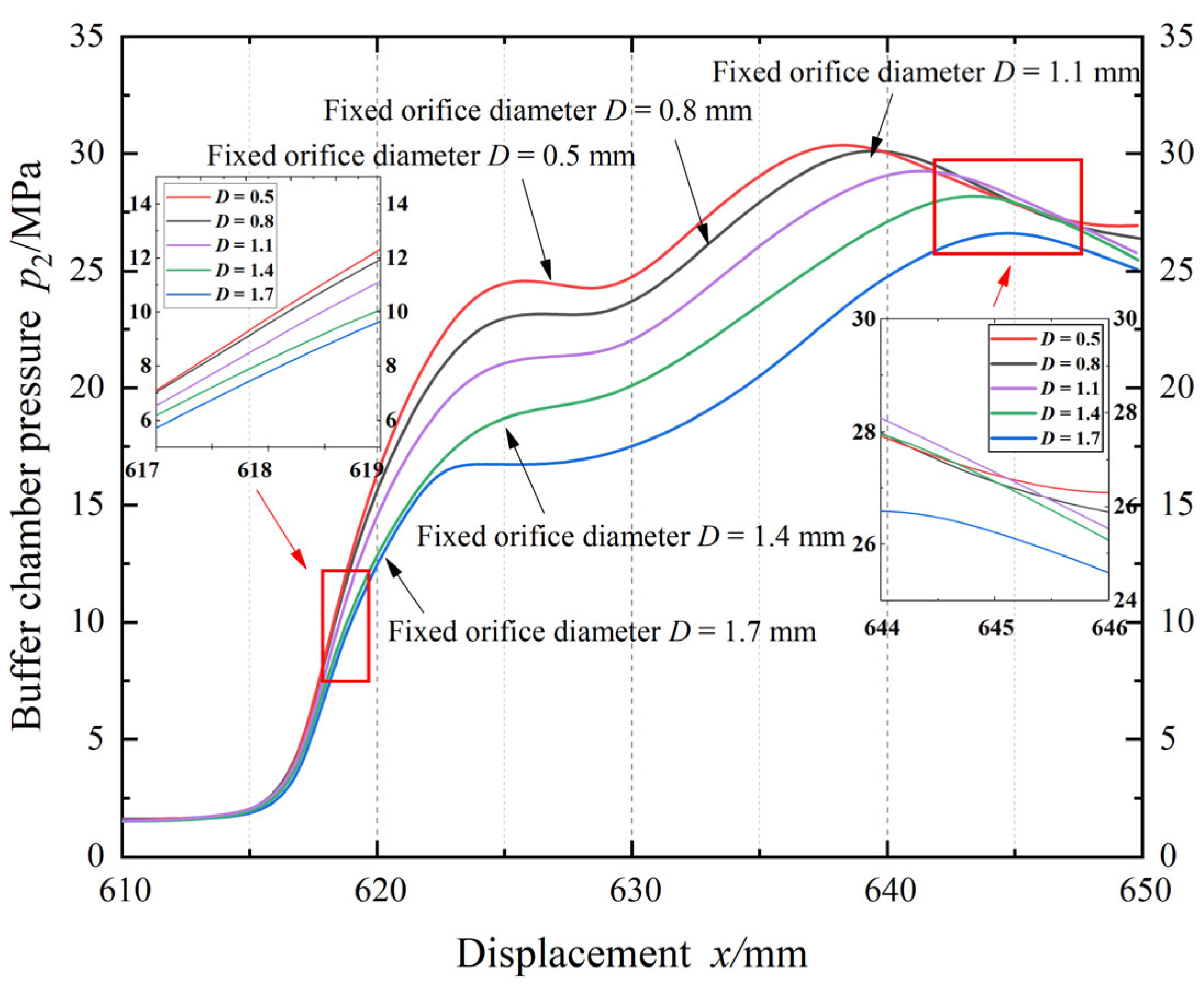 Mathematics 13 02960 g006