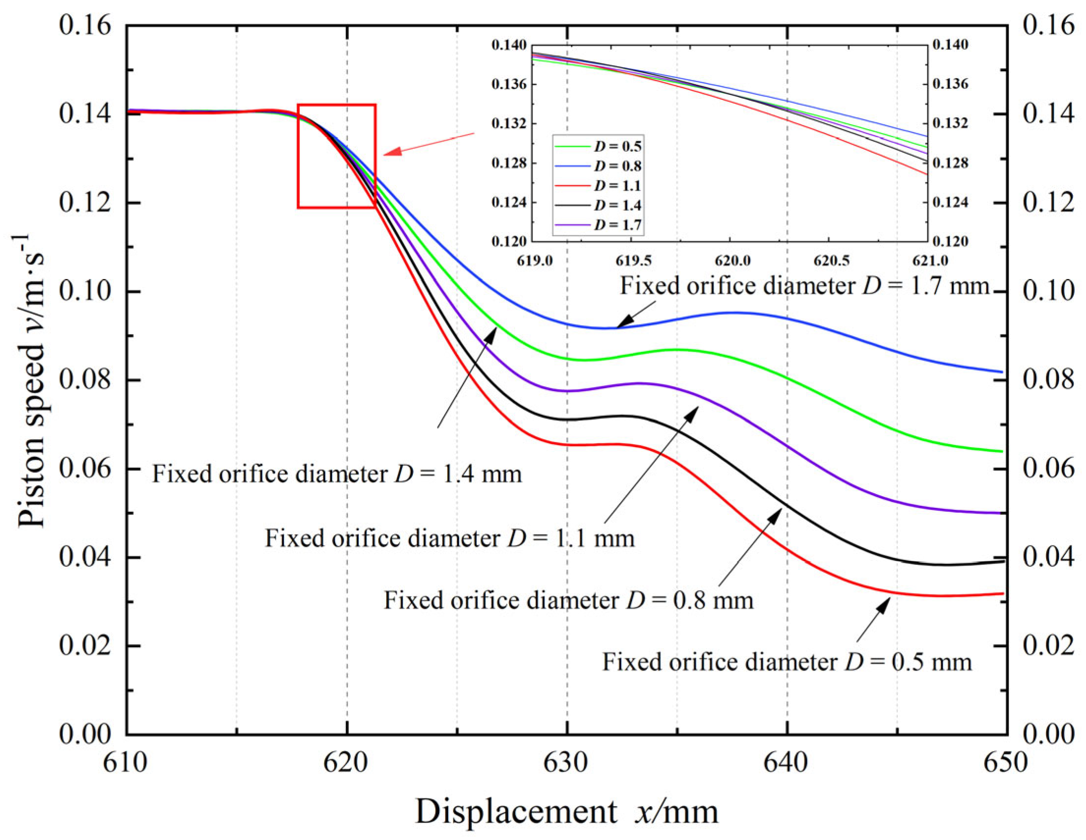 Mathematics 13 02960 g007