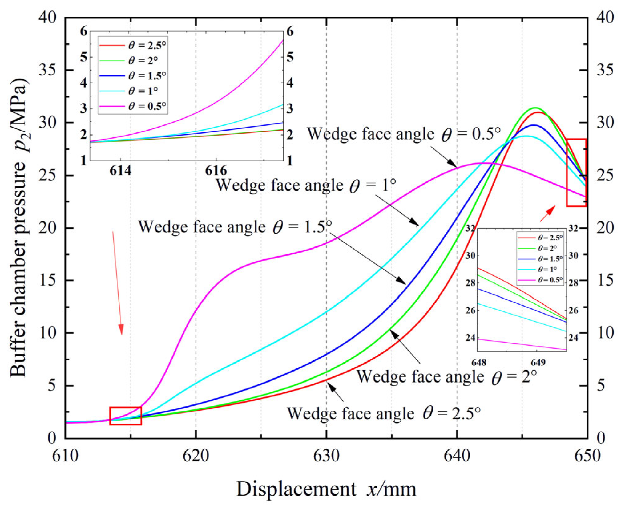 Mathematics 13 02960 g008