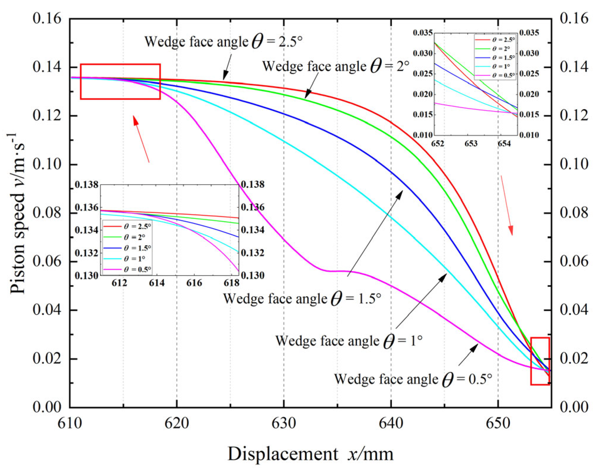 Mathematics 13 02960 g009
