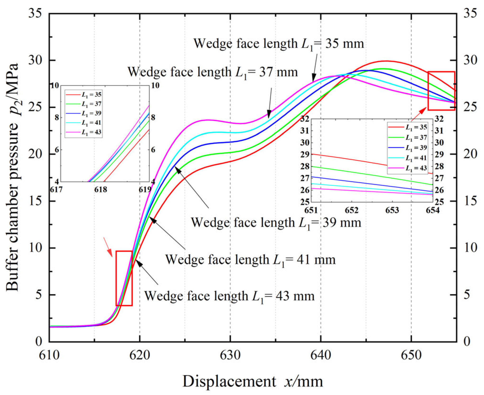 Mathematics 13 02960 g010