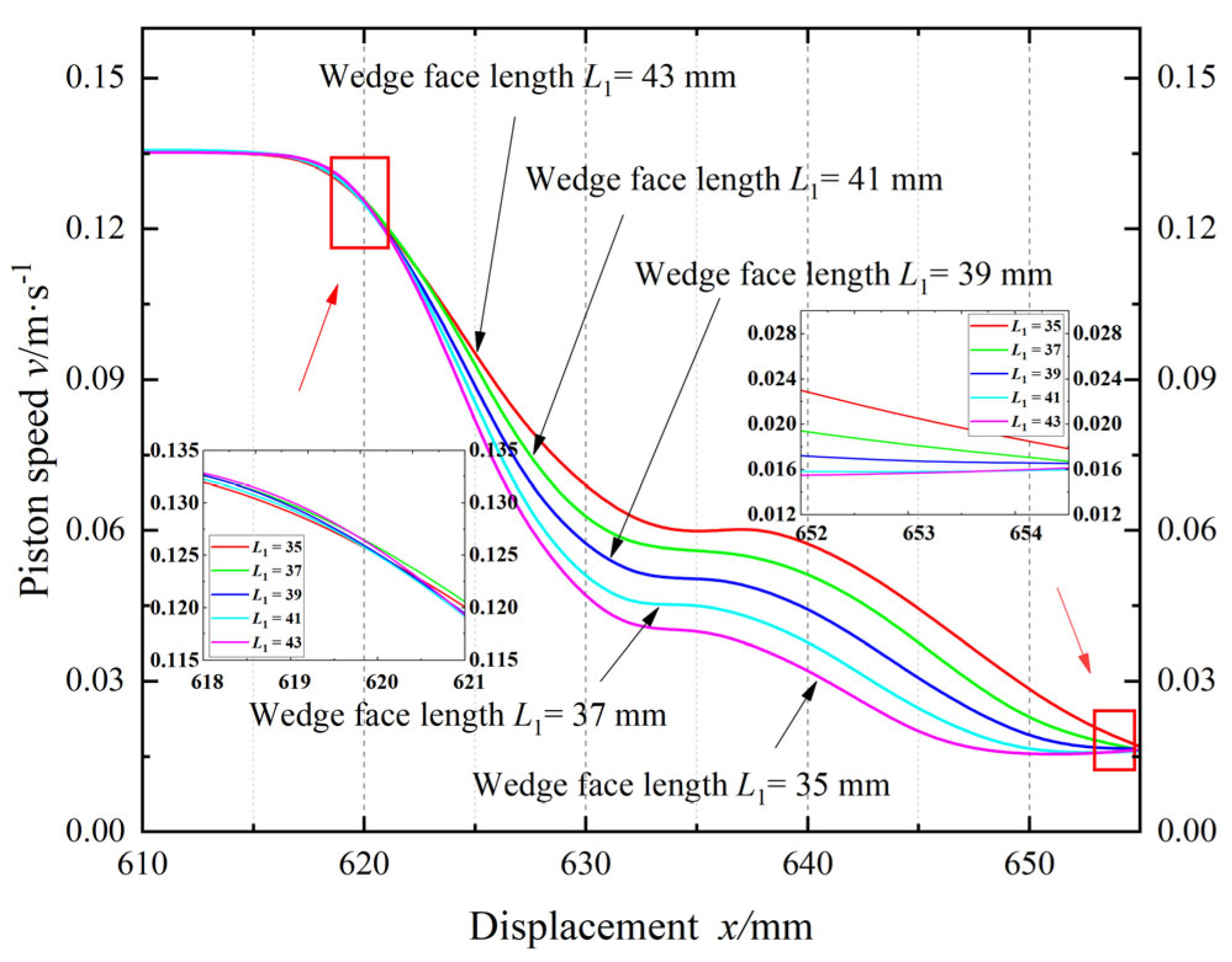 Mathematics 13 02960 g011
