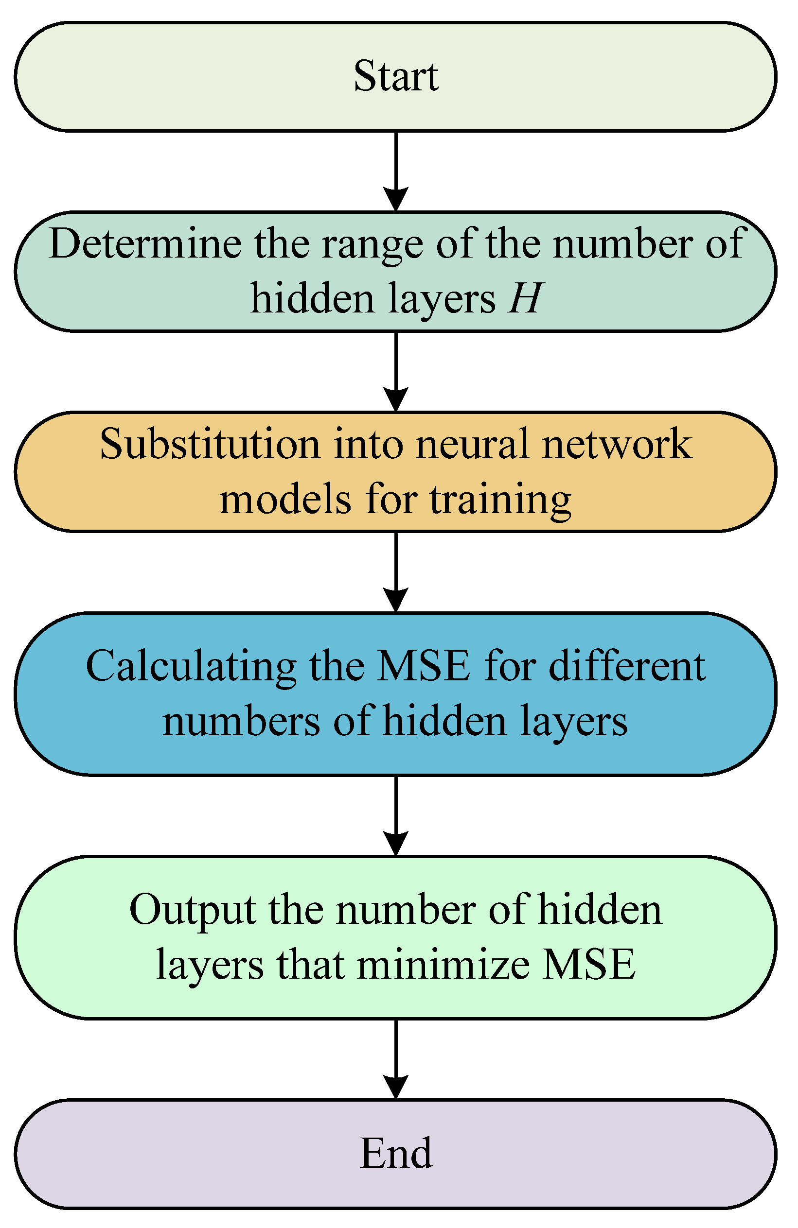 Mathematics 13 02960 g014