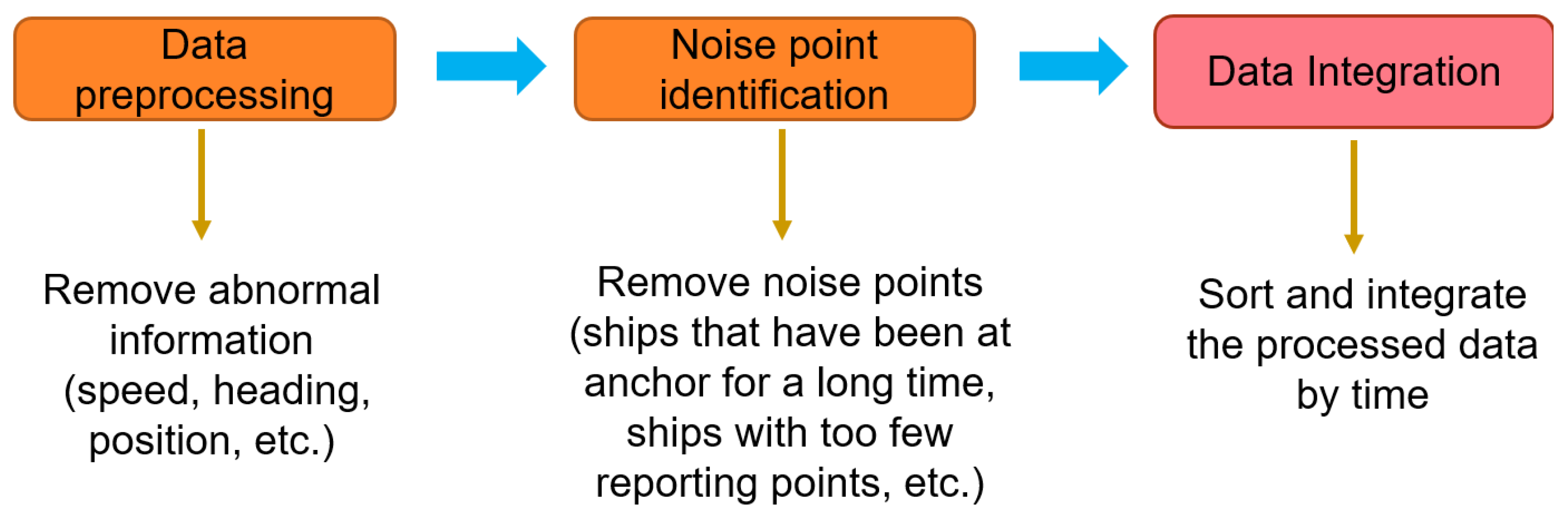 Mathematics 13 02961 g001