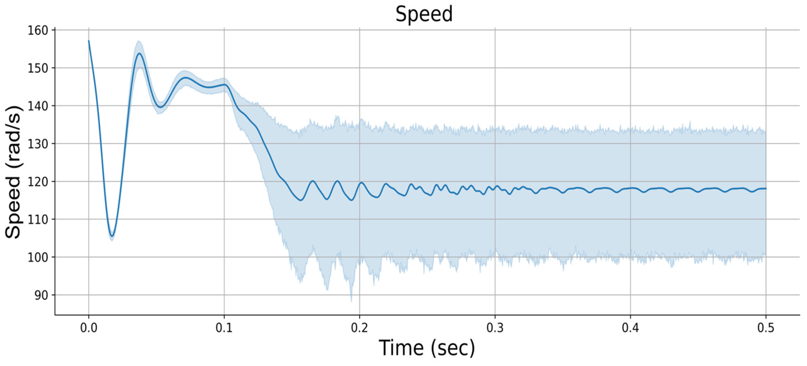 Mathematics 13 02963 g004