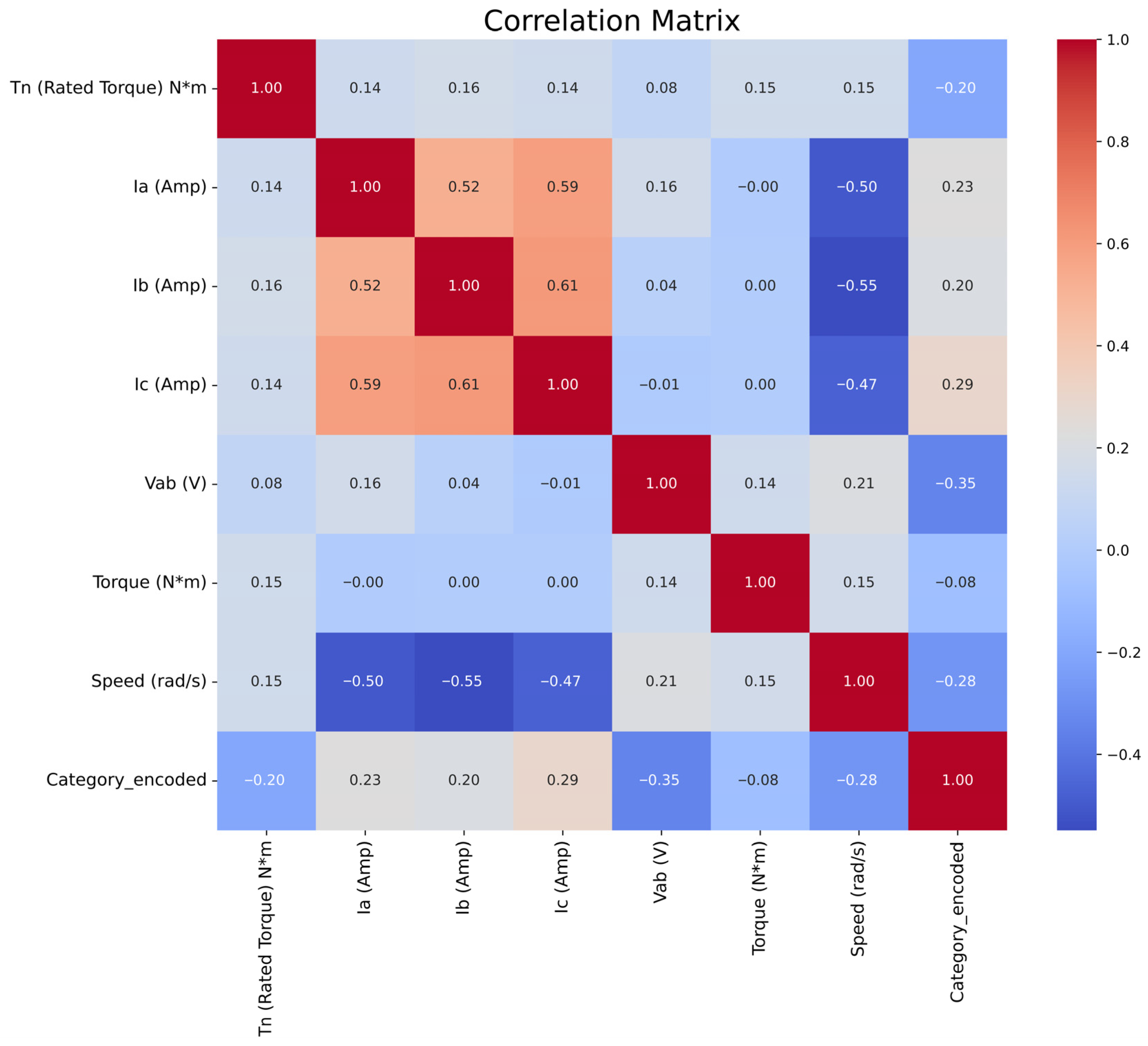 Mathematics 13 02963 g008