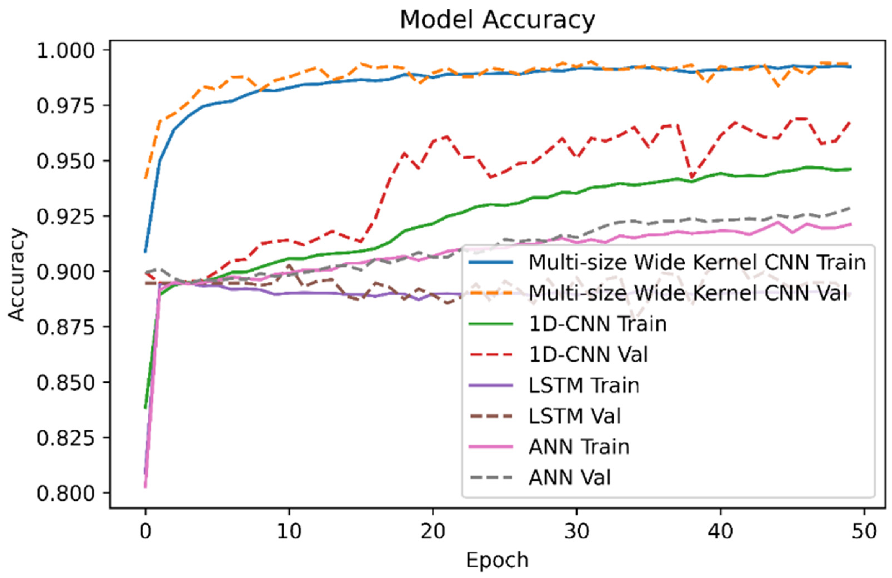 Mathematics 13 02963 g009