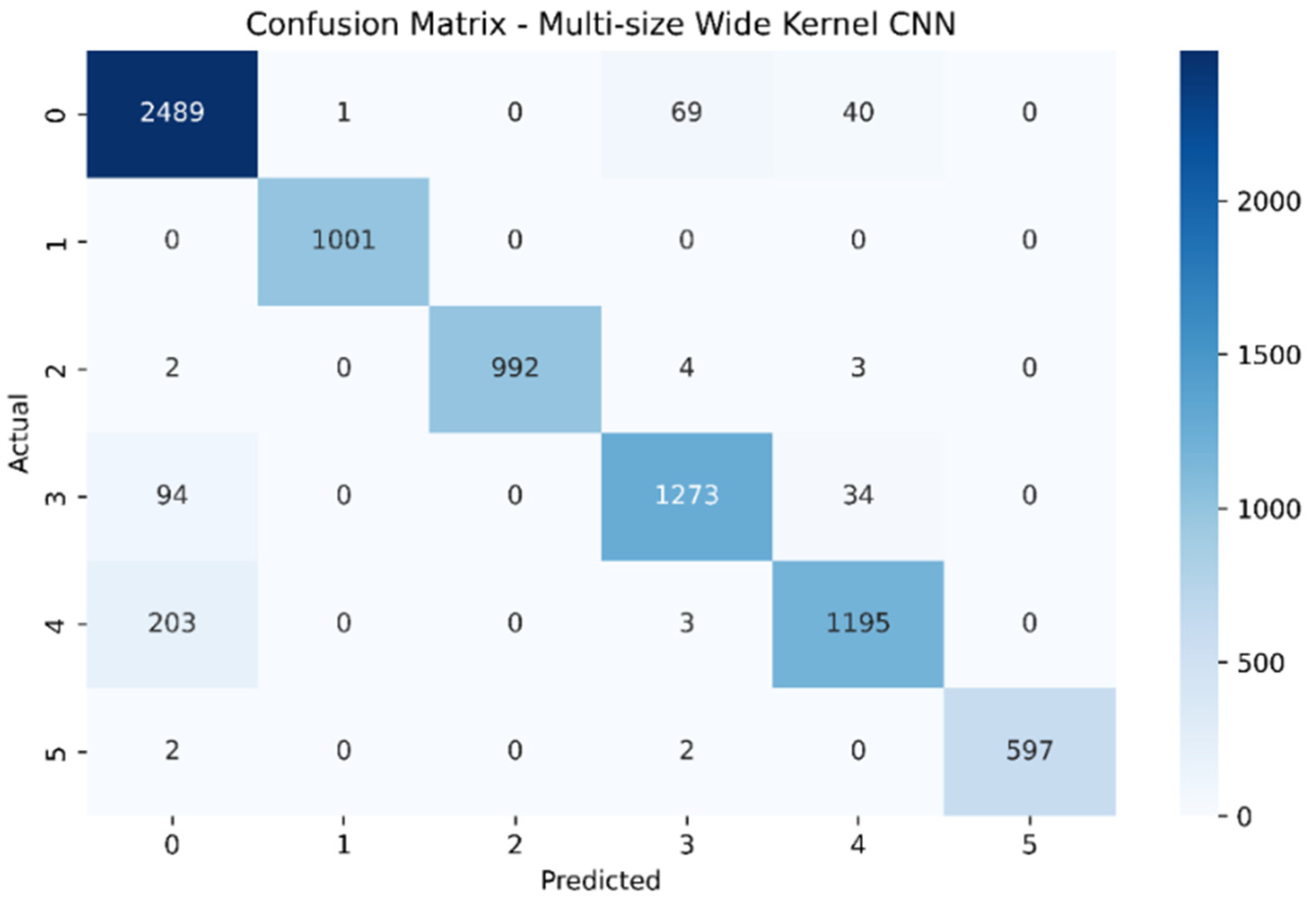 Mathematics 13 02963 g012