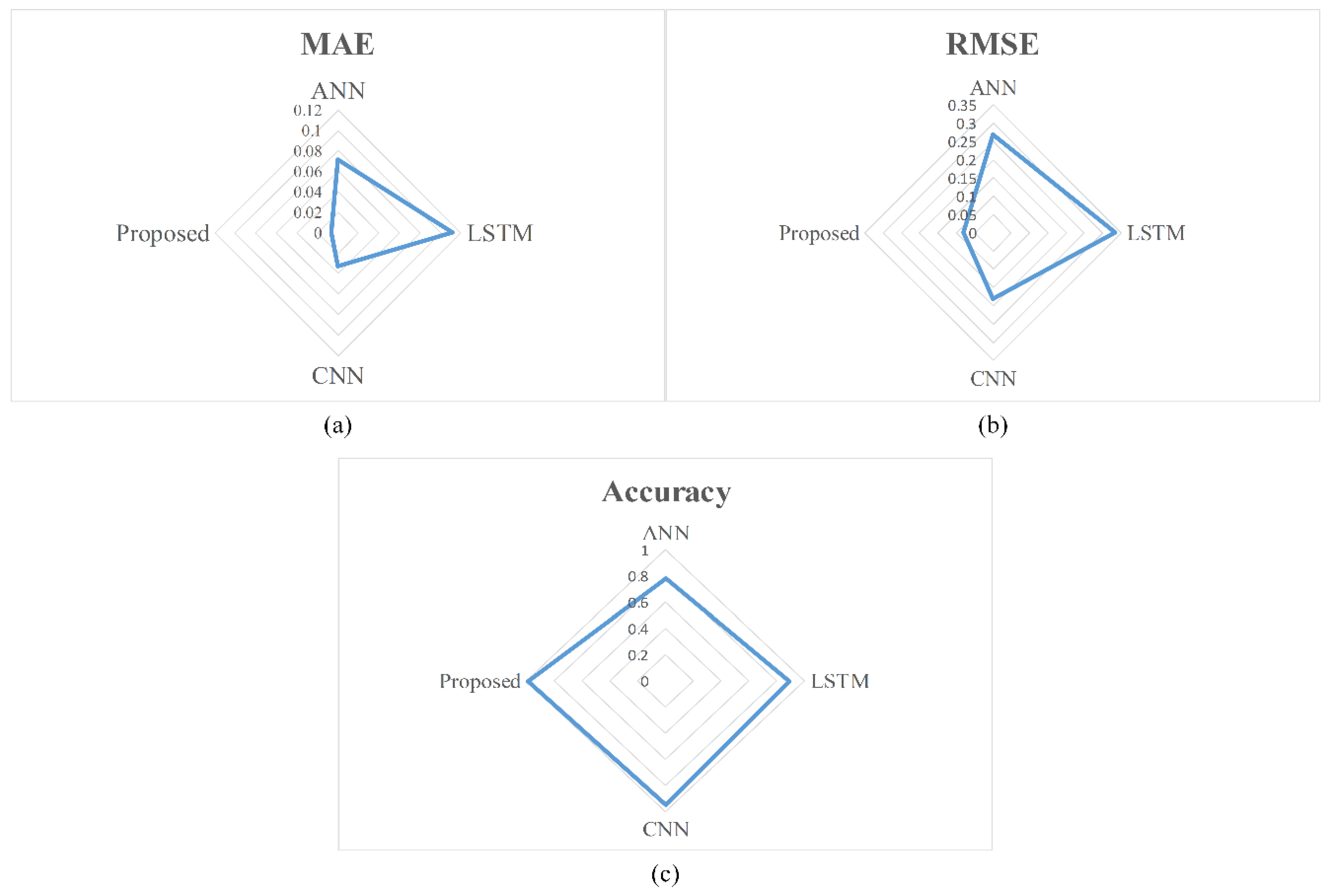 Mathematics 13 02963 g013