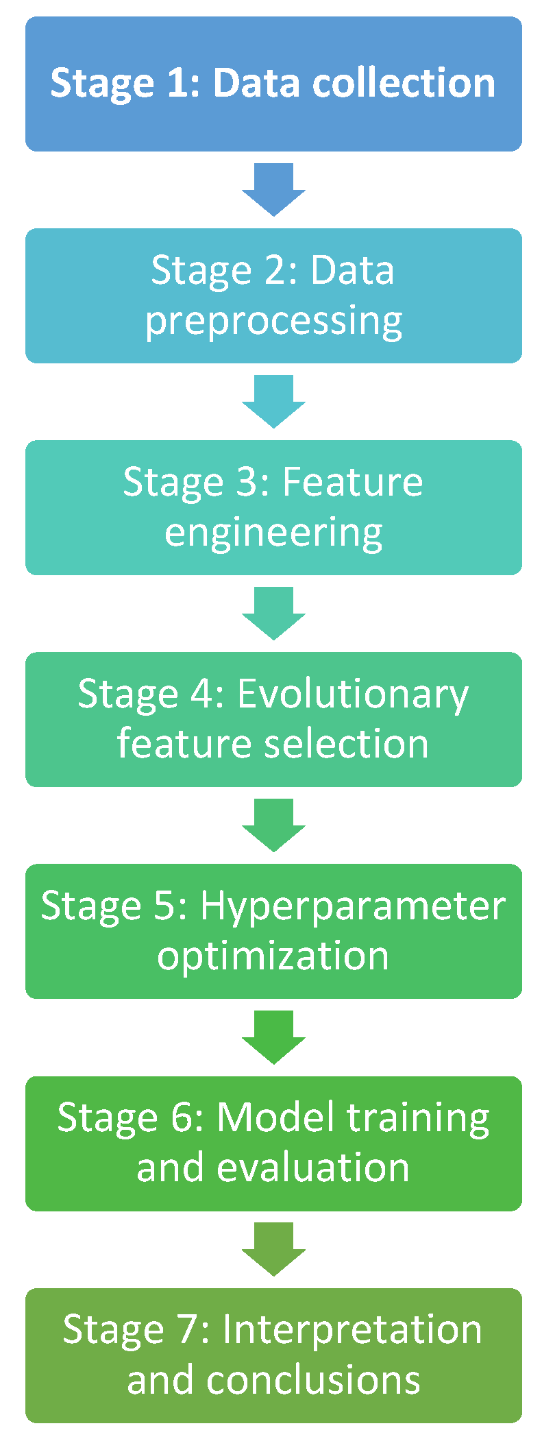 Mathematics 13 02964 g001 Mathematics 13 02964 g001