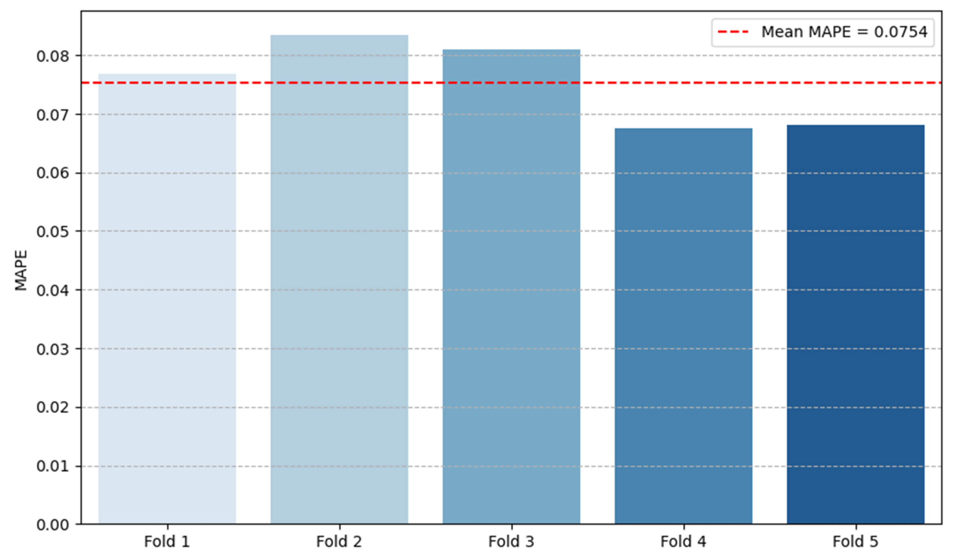 Mathematics 13 02964 g006 Mathematics 13 02964 g006