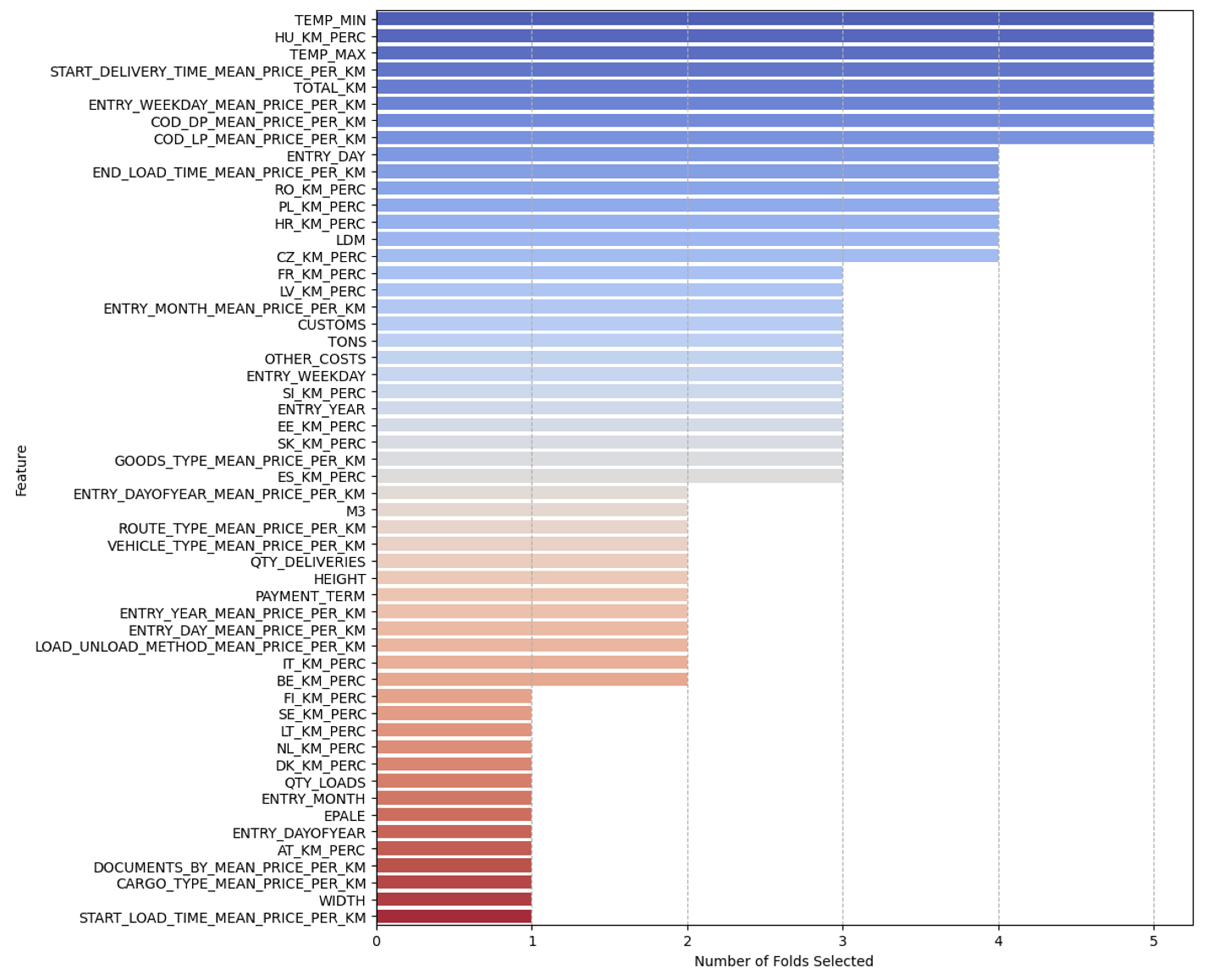 Mathematics 13 02964 g007 Mathematics 13 02964 g007