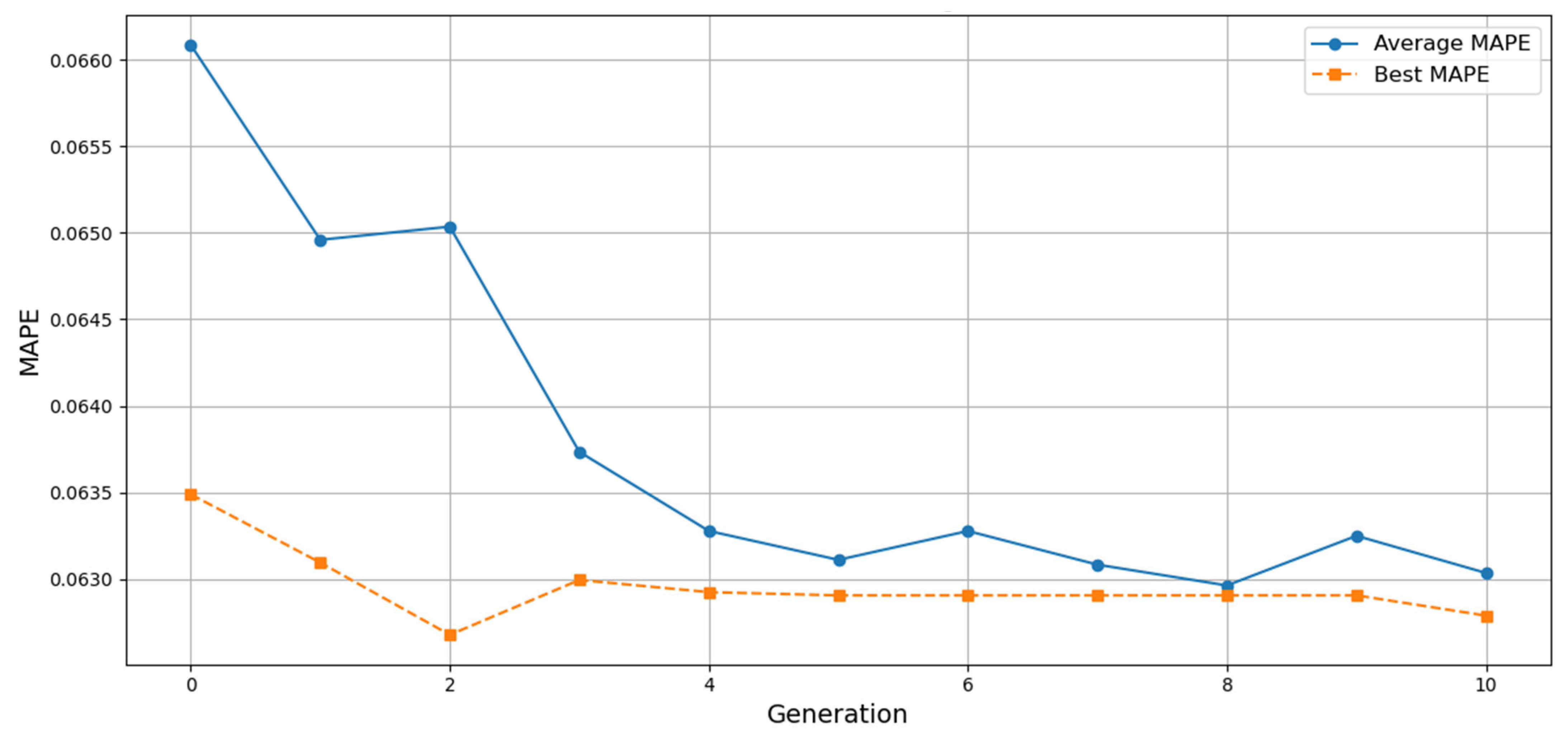 Mathematics 13 02964 g008 Mathematics 13 02964 g008