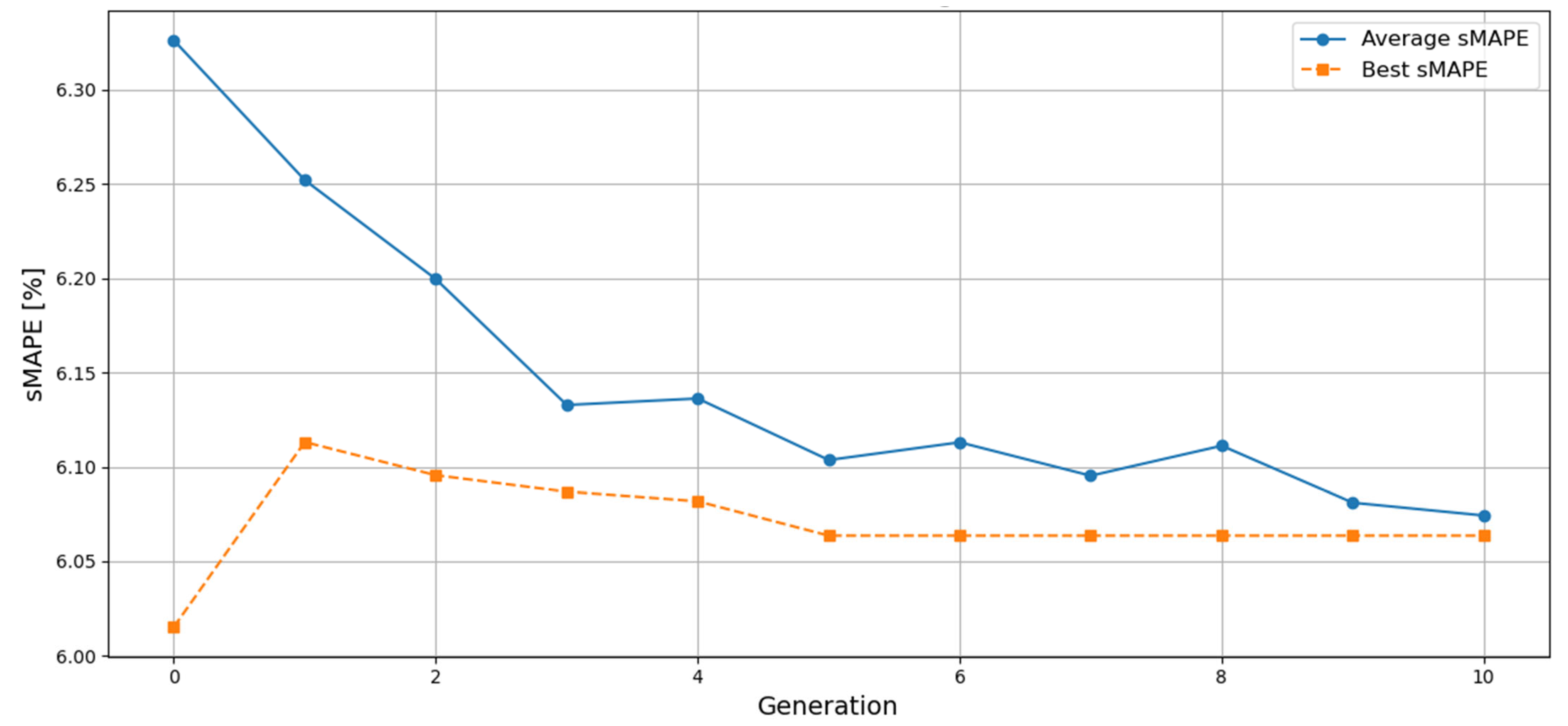 Mathematics 13 02964 g009 Mathematics 13 02964 g009