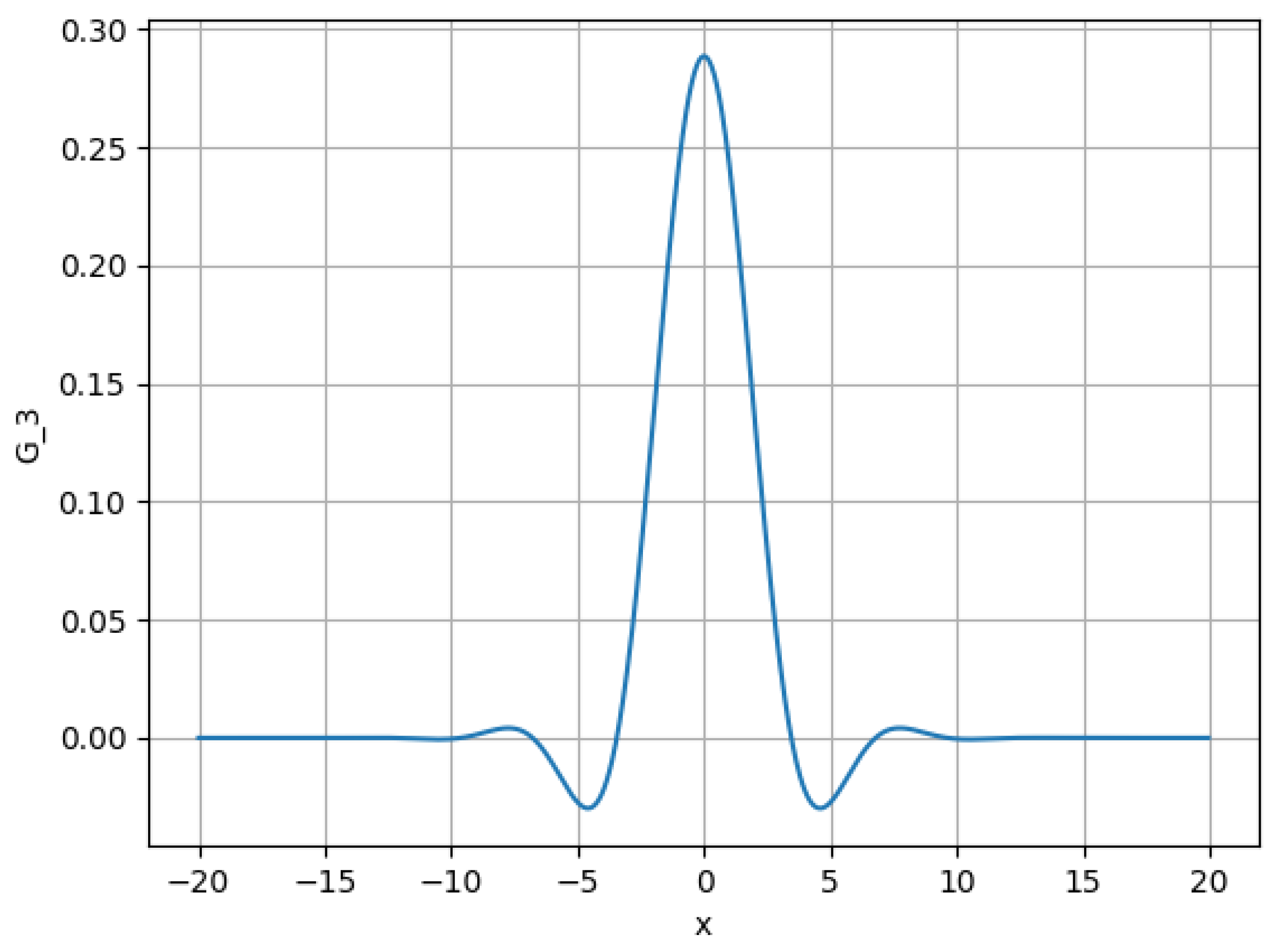 Mathematics 13 02966 g002 Mathematics 13 02966 g002