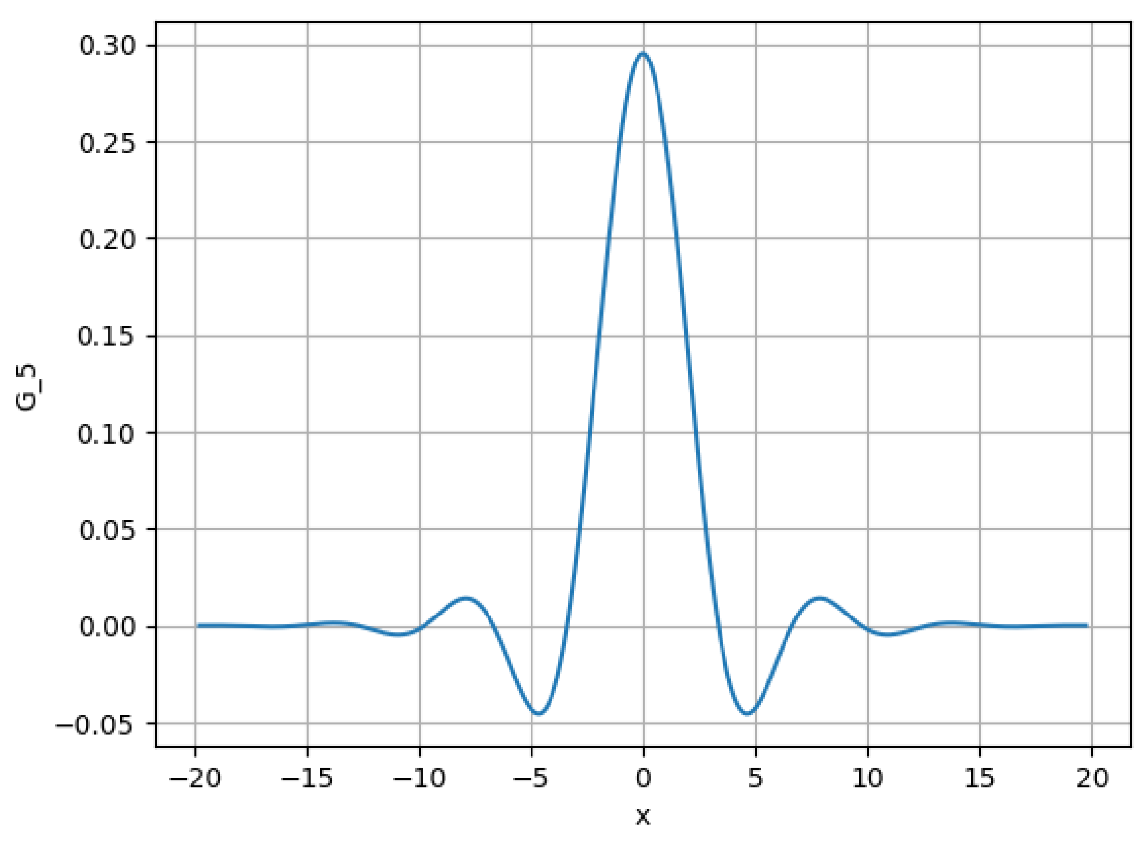 Mathematics 13 02966 g003 Mathematics 13 02966 g003