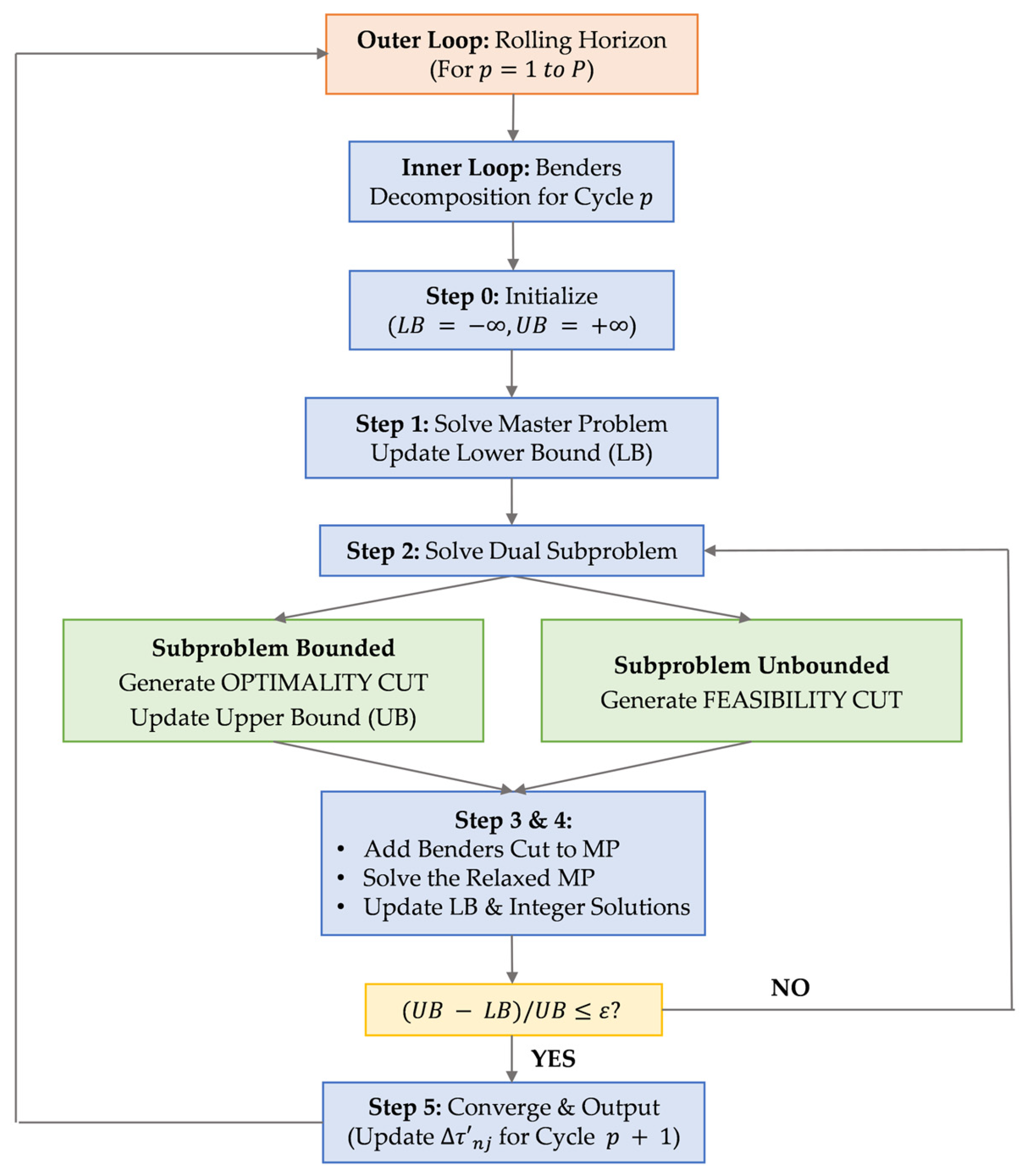 Mathematics 13 02967 g003 Mathematics 13 02967 g003