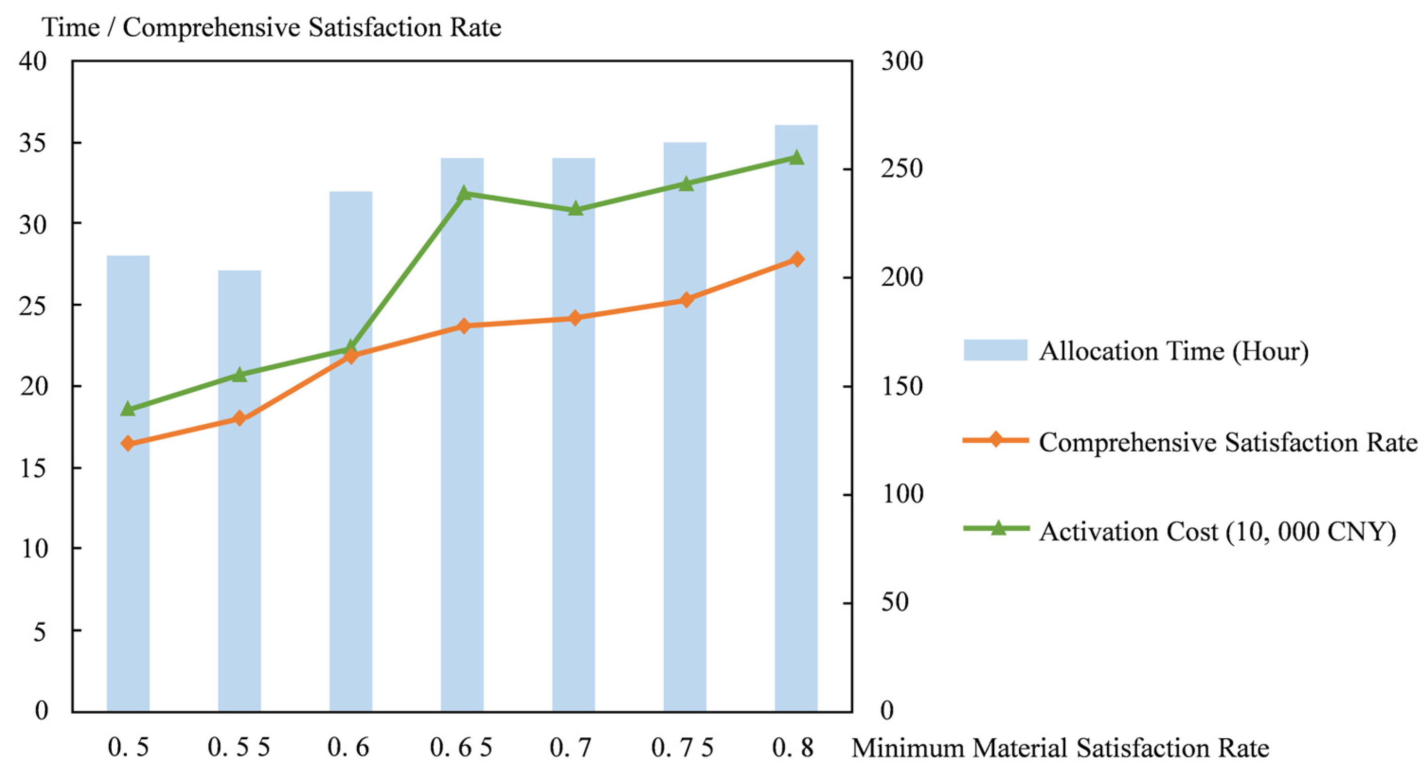 Mathematics 13 02967 g007 Mathematics 13 02967 g007