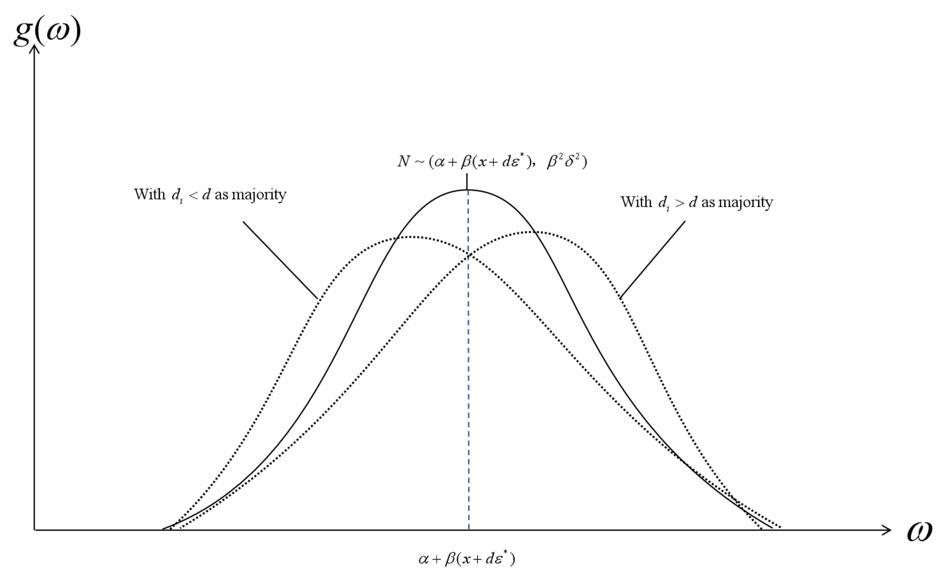 Mathematics 13 02968 g001 Mathematics 13 02968 g001