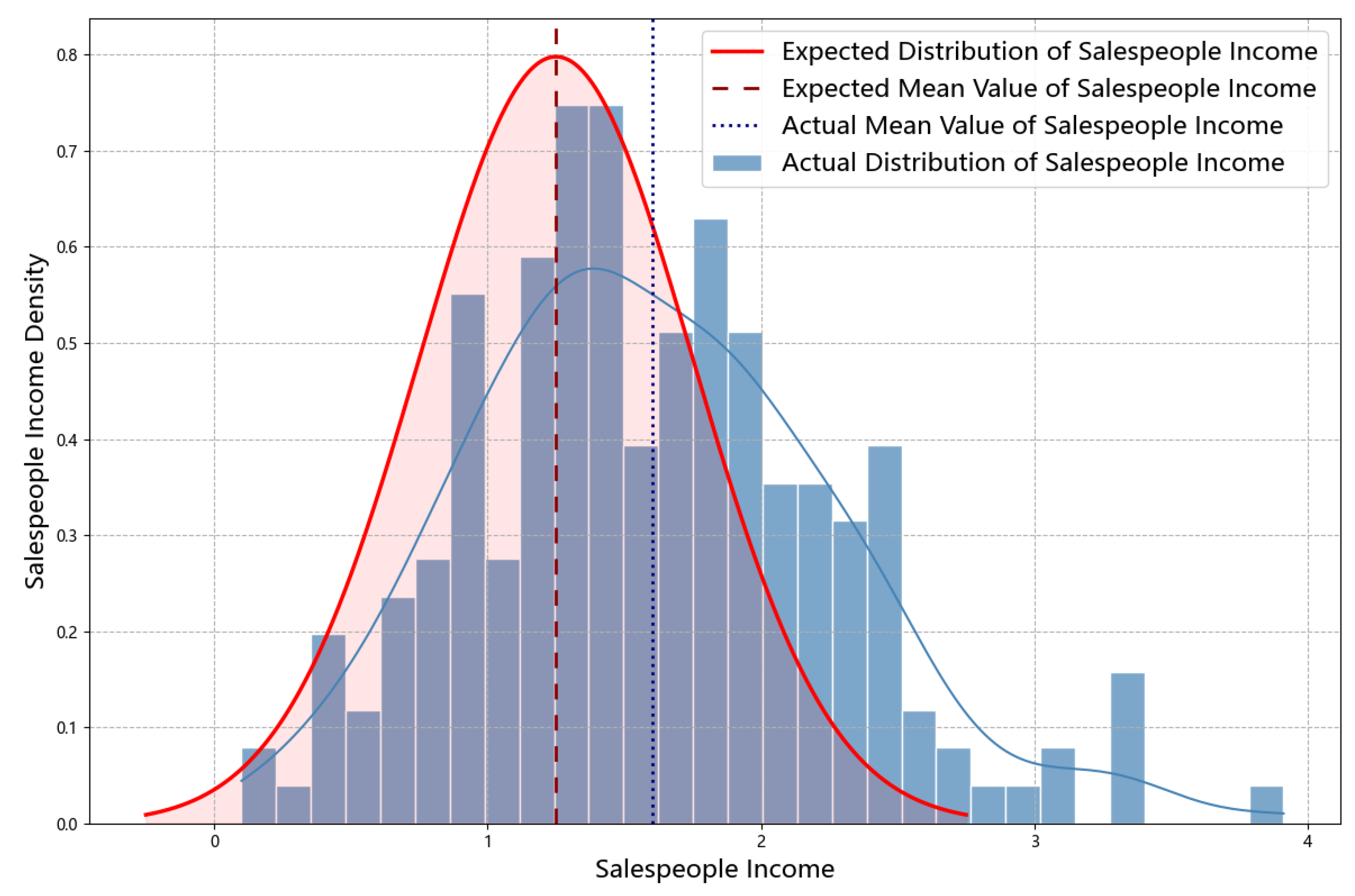 Mathematics 13 02968 g005 Mathematics 13 02968 g005