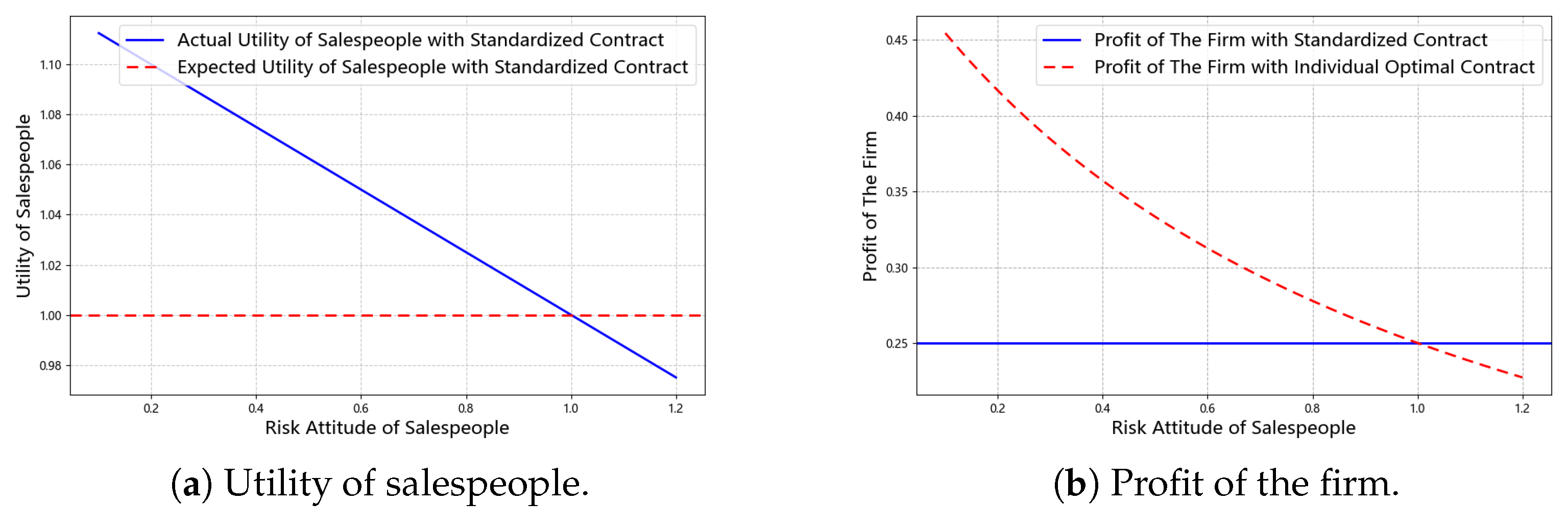 Mathematics 13 02968 g006 Mathematics 13 02968 g006