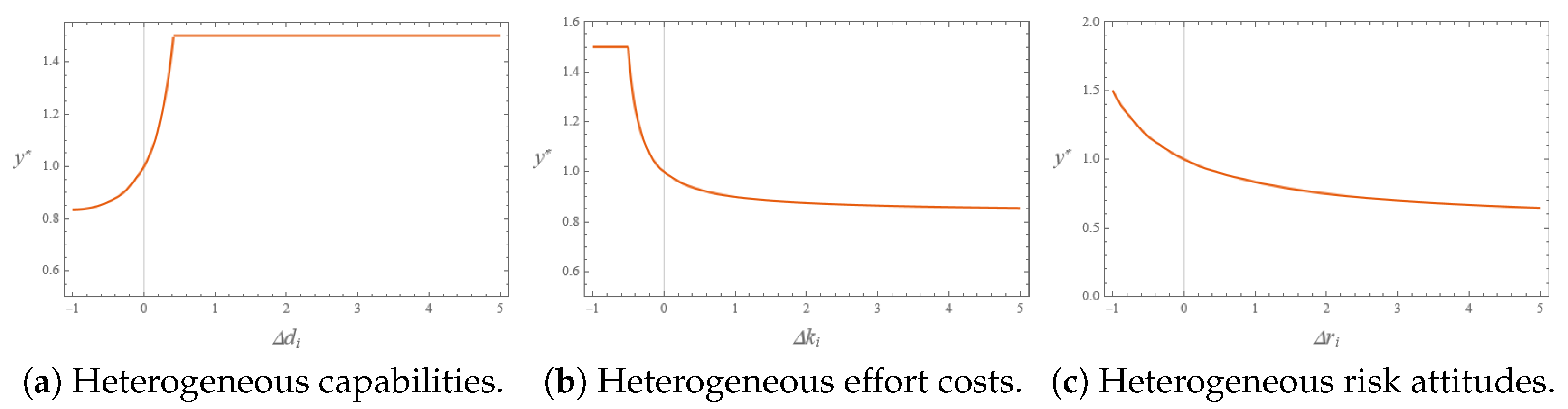 Mathematics 13 02968 g008 Mathematics 13 02968 g008