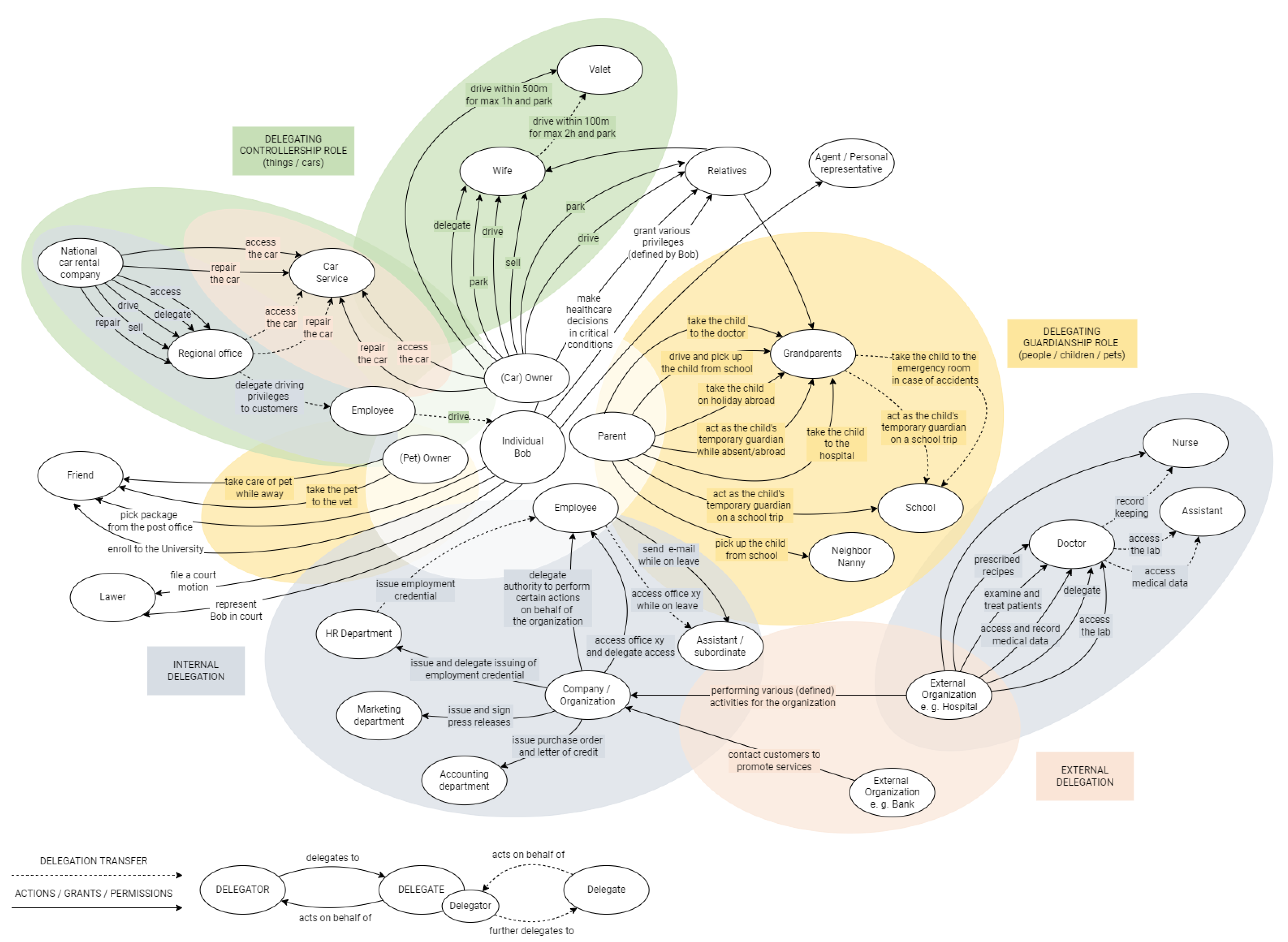 Mathematics 13 02971 g004