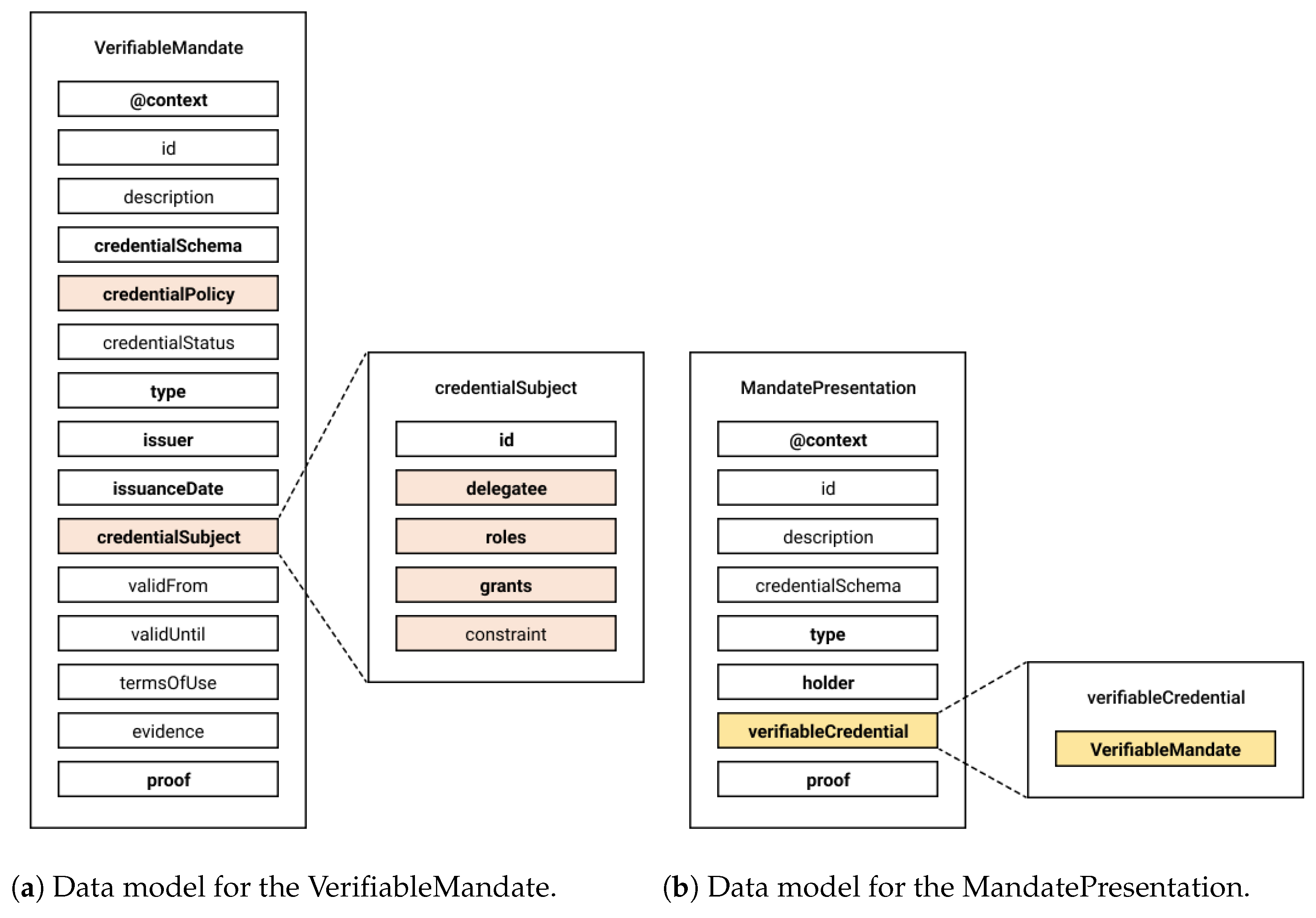 Mathematics 13 02971 g005