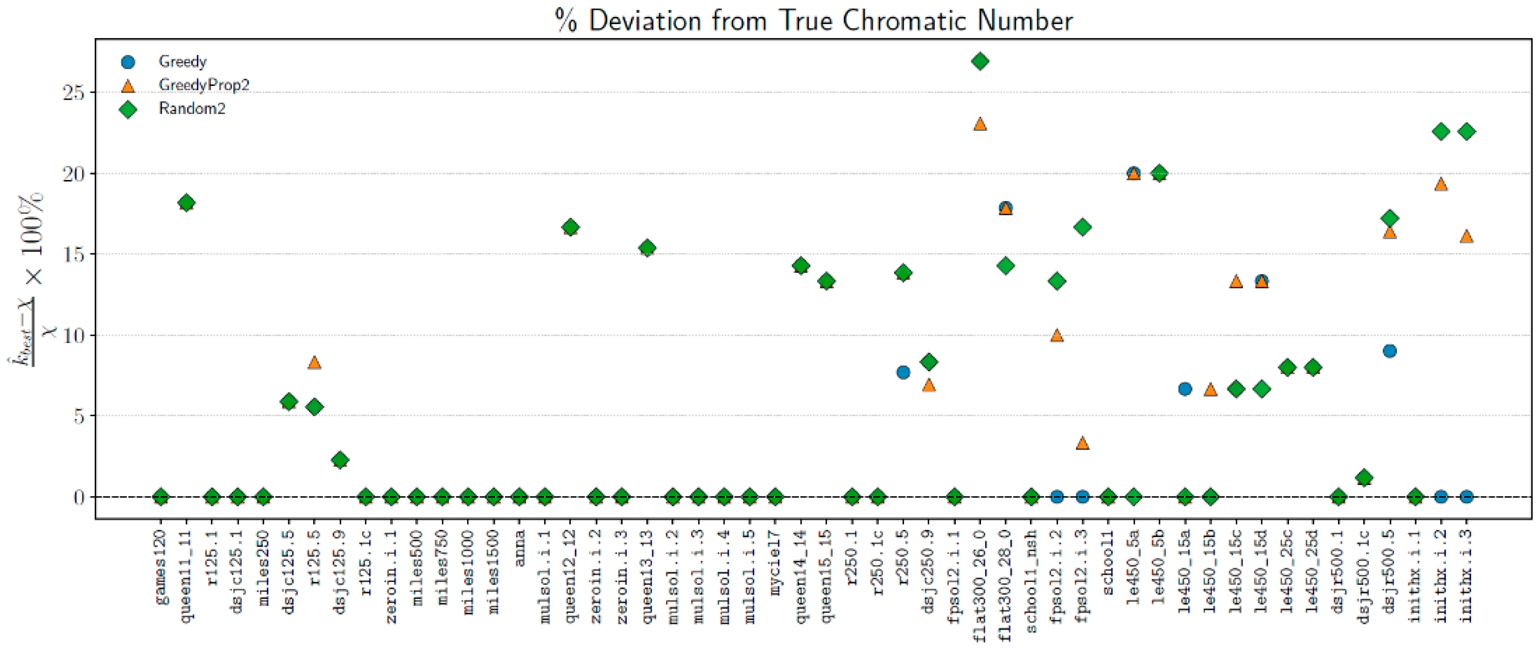 Mathematics 13 02976 g004 Mathematics 13 02976 g004