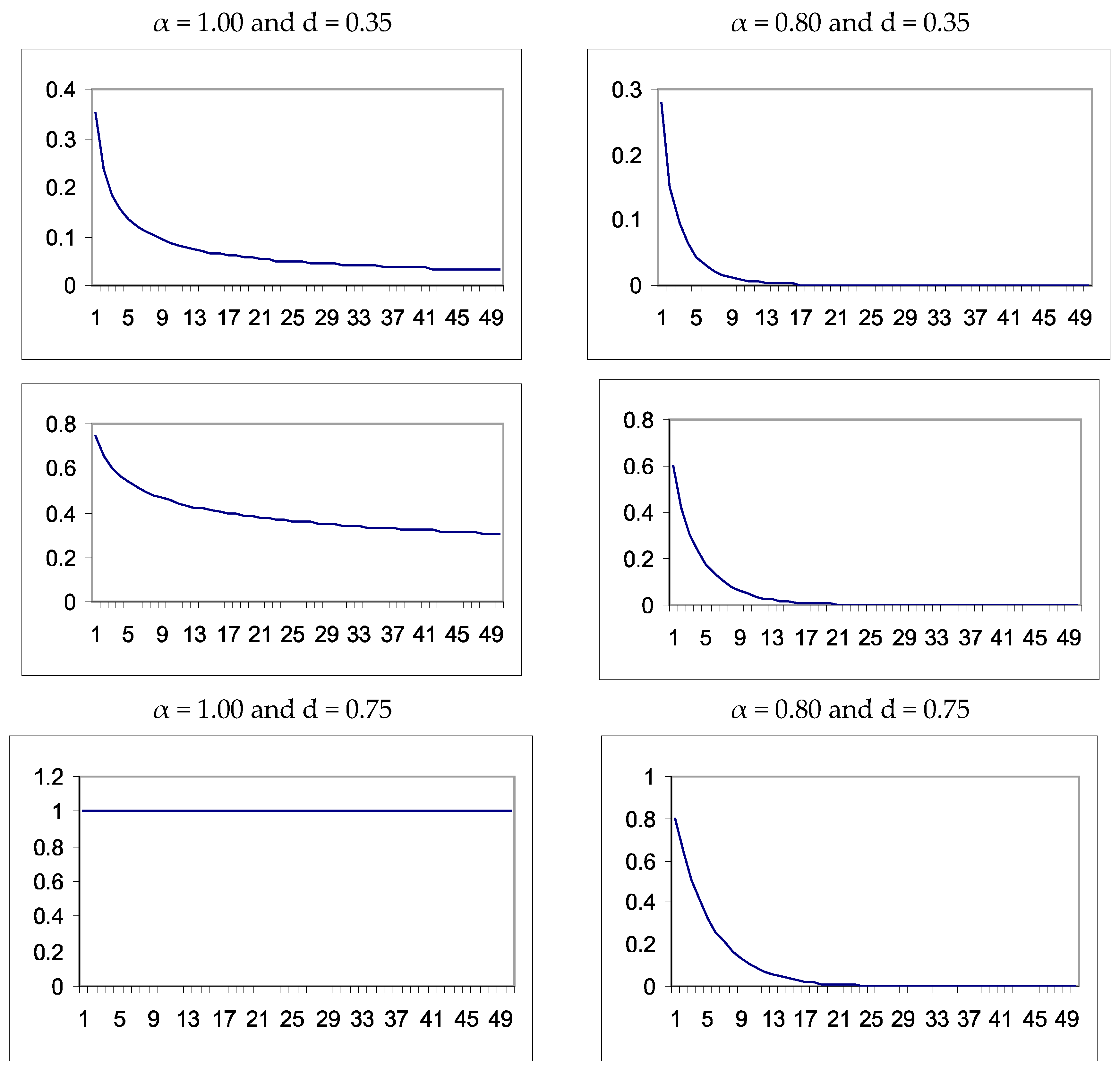 Mathematics 13 02978 g005