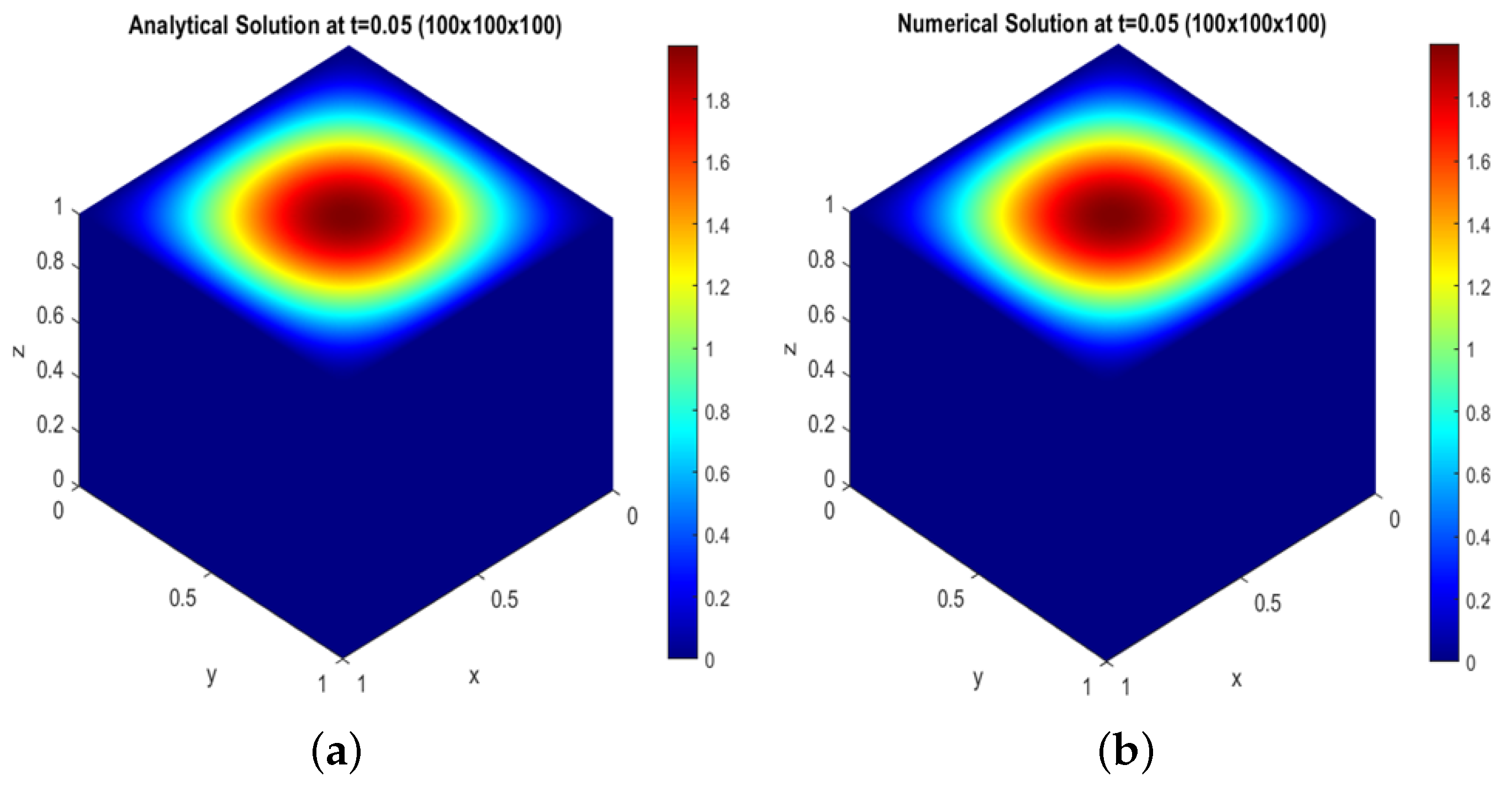 Mathematics 13 02979 g011