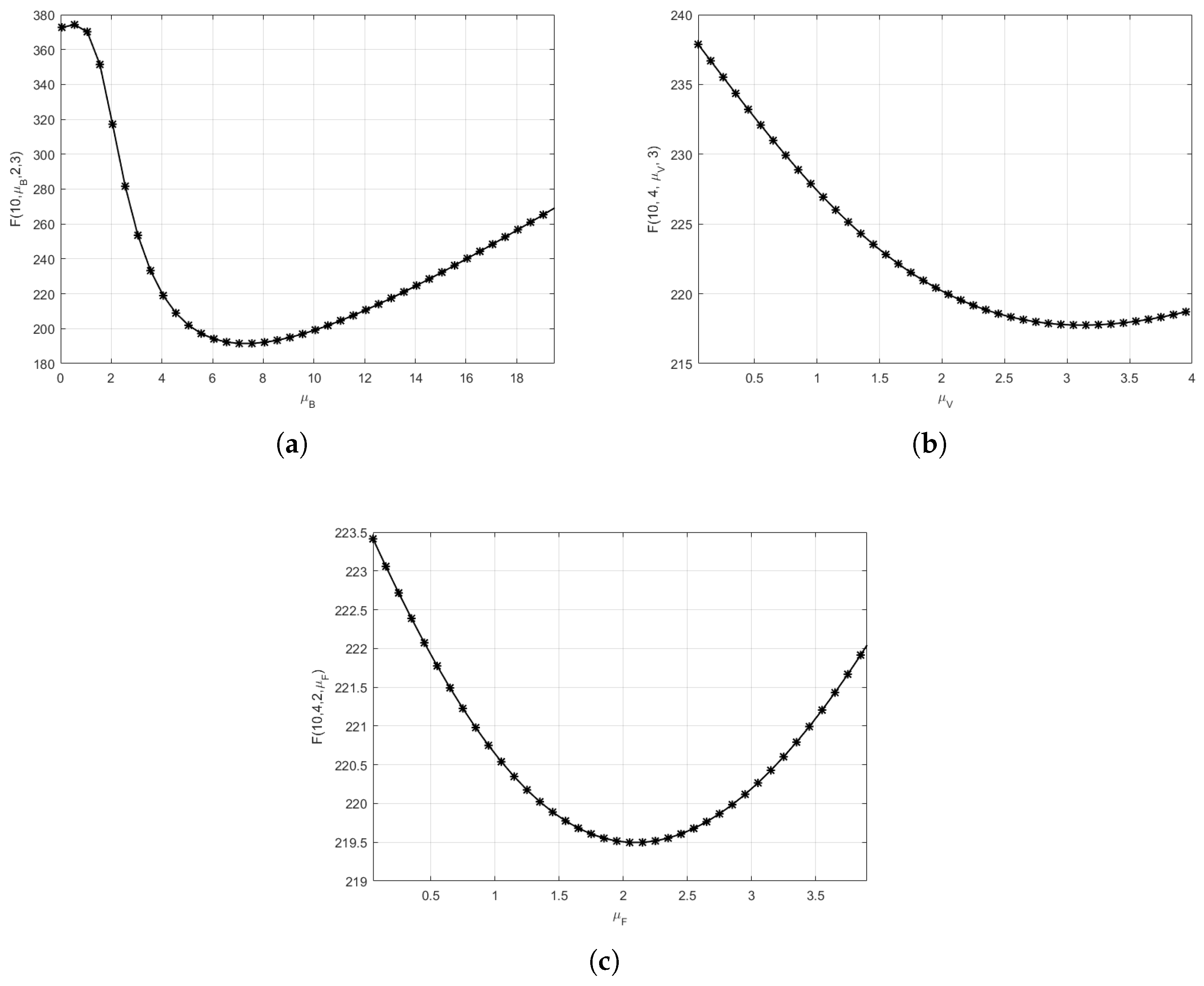 Mathematics 13 02980 g011 Mathematics 13 02980 g011