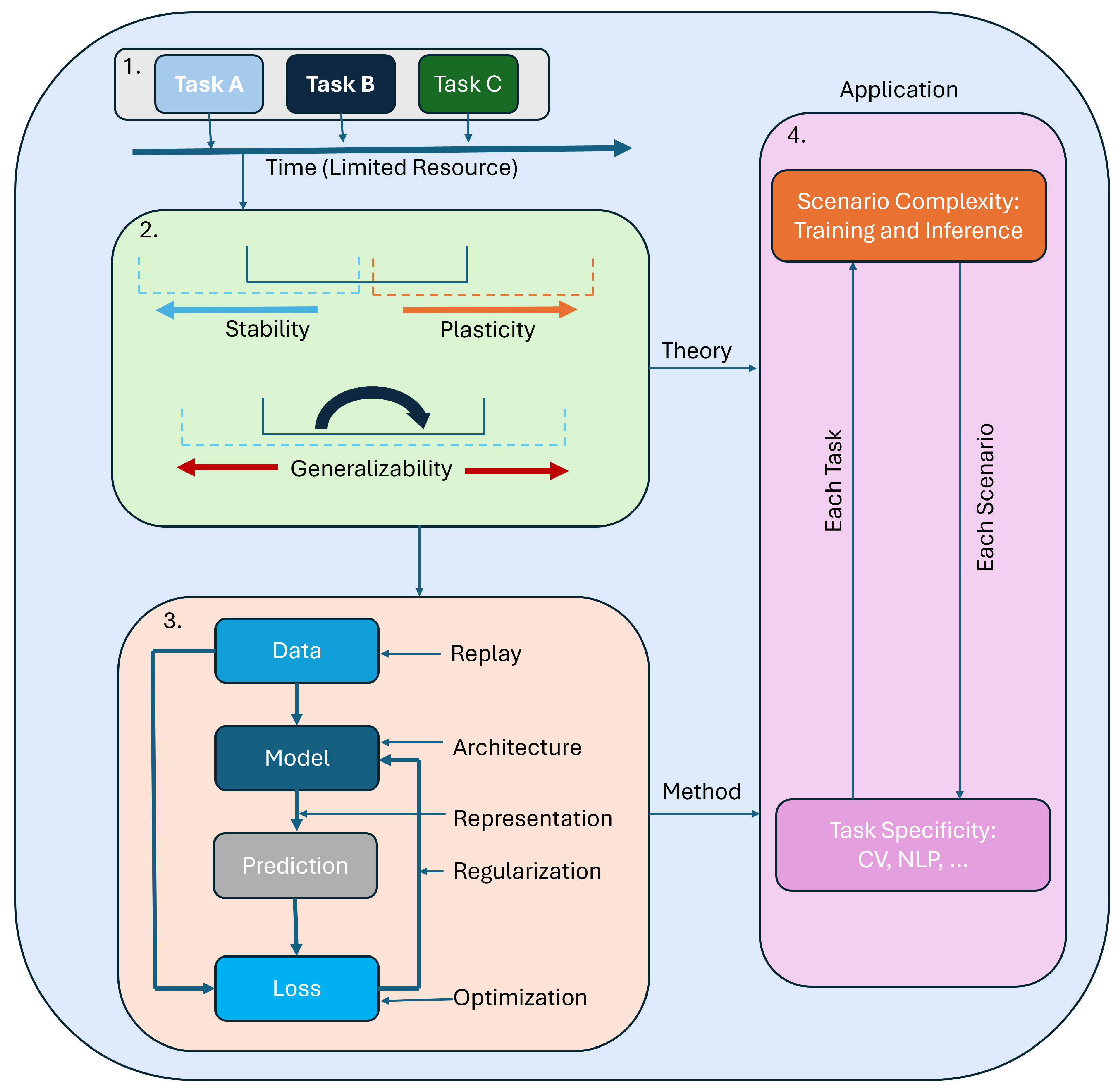 Mathematics 13 02988 g001