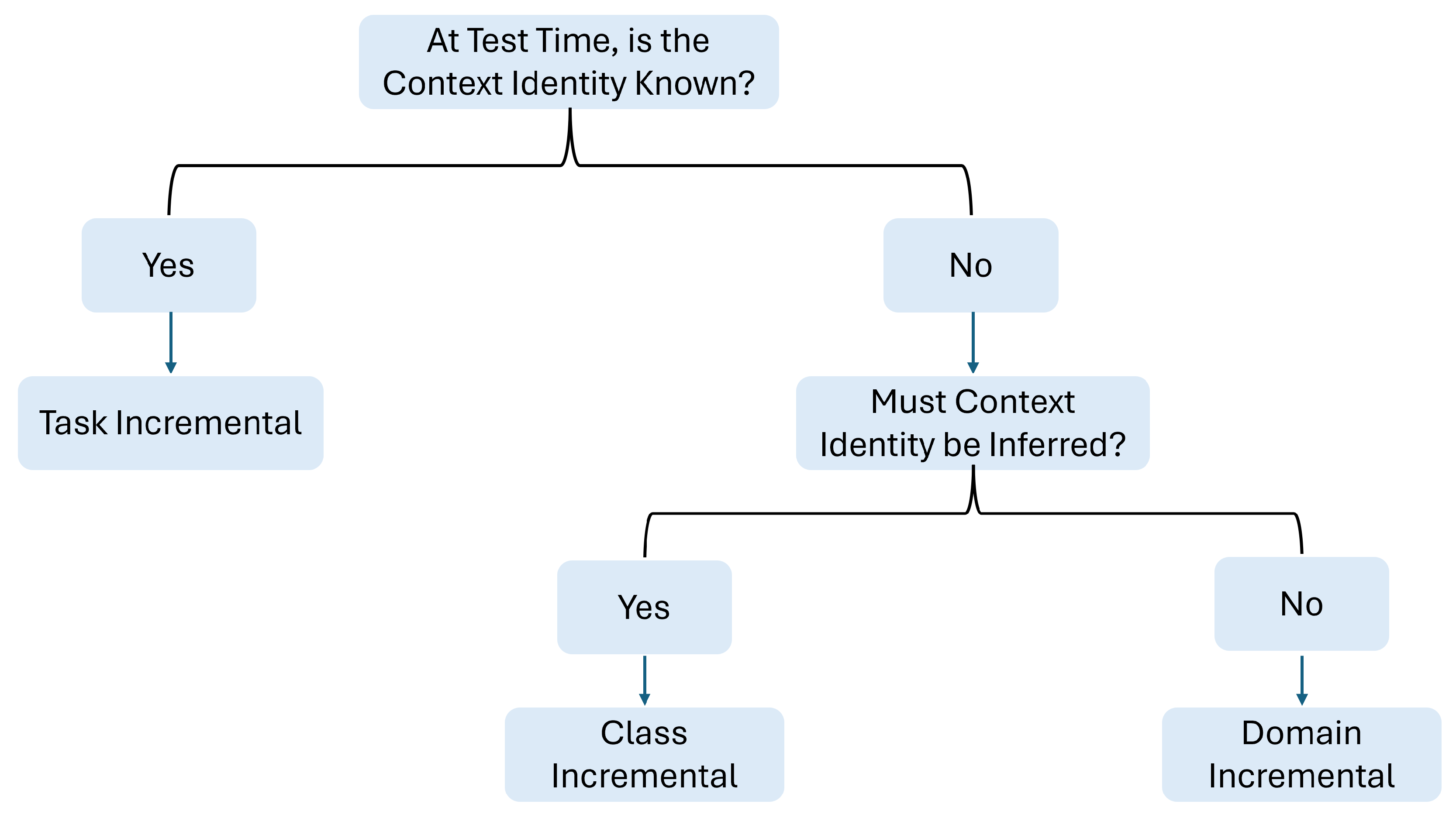 Mathematics 13 02988 g002