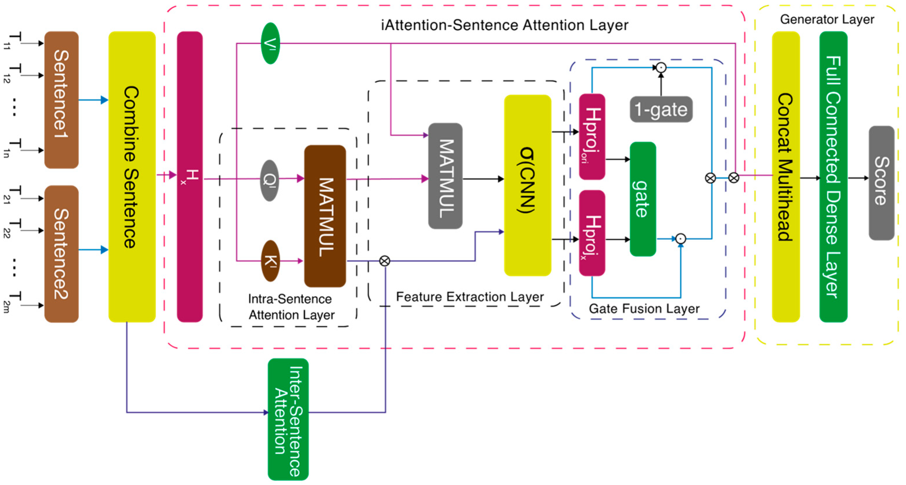 Mathematics 13 02991 g001