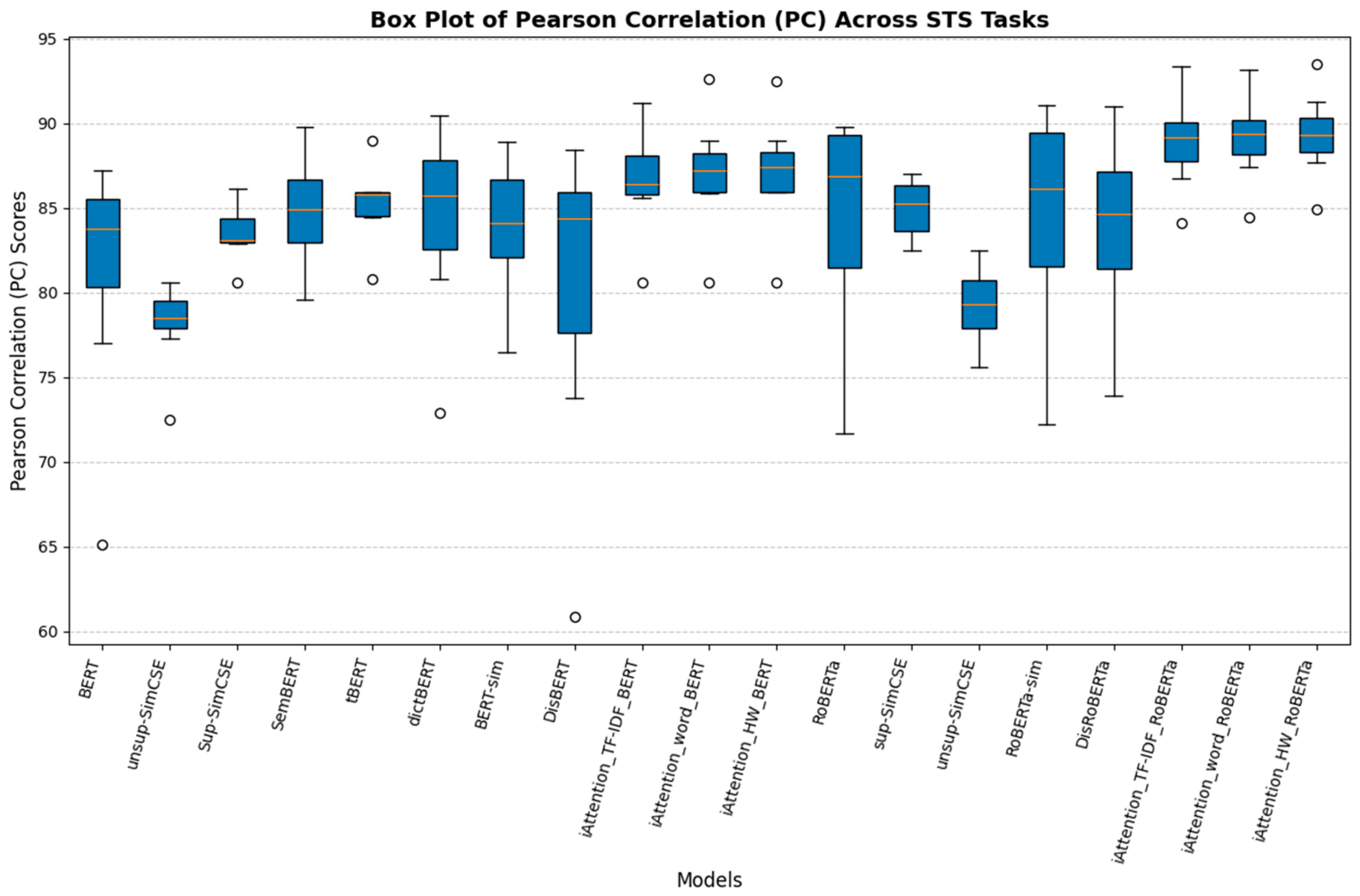 Mathematics 13 02991 g007