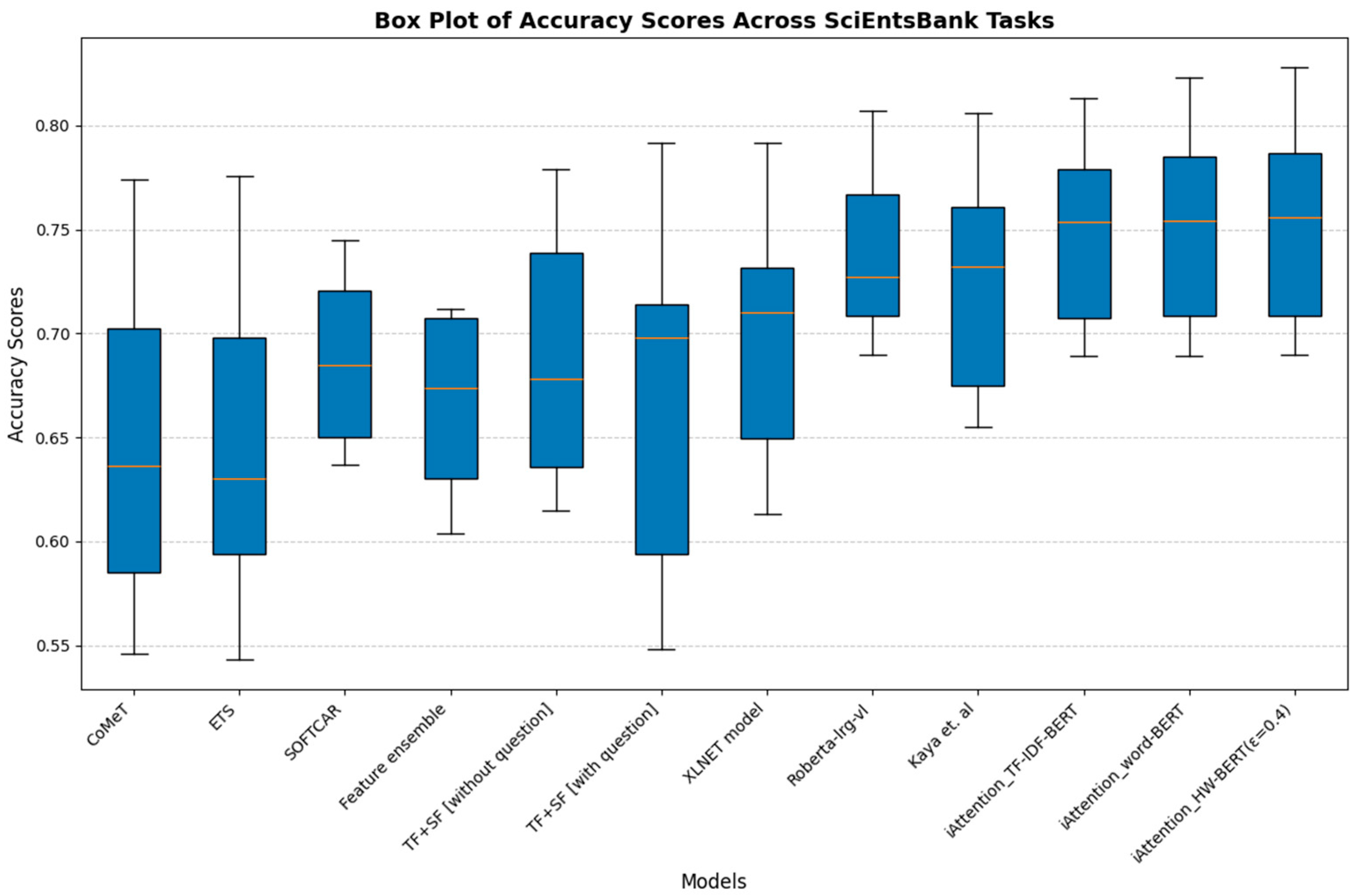 Mathematics 13 02991 g008