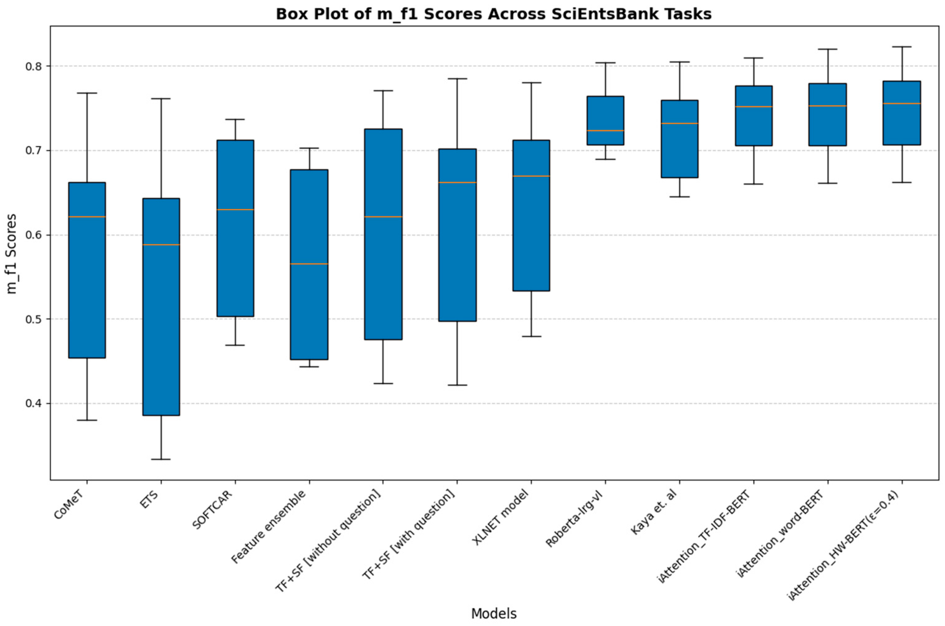 Mathematics 13 02991 g009