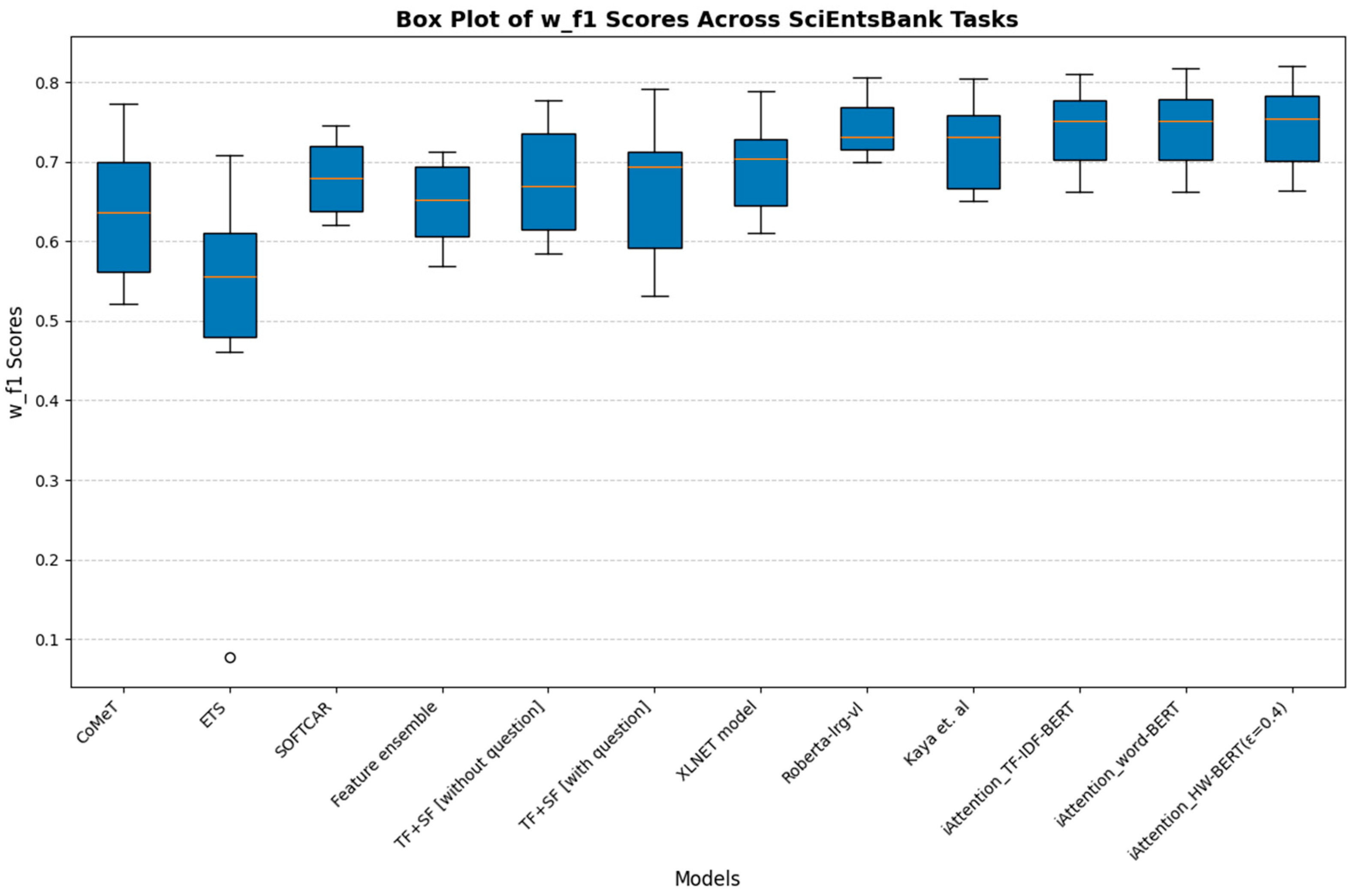 Mathematics 13 02991 g010