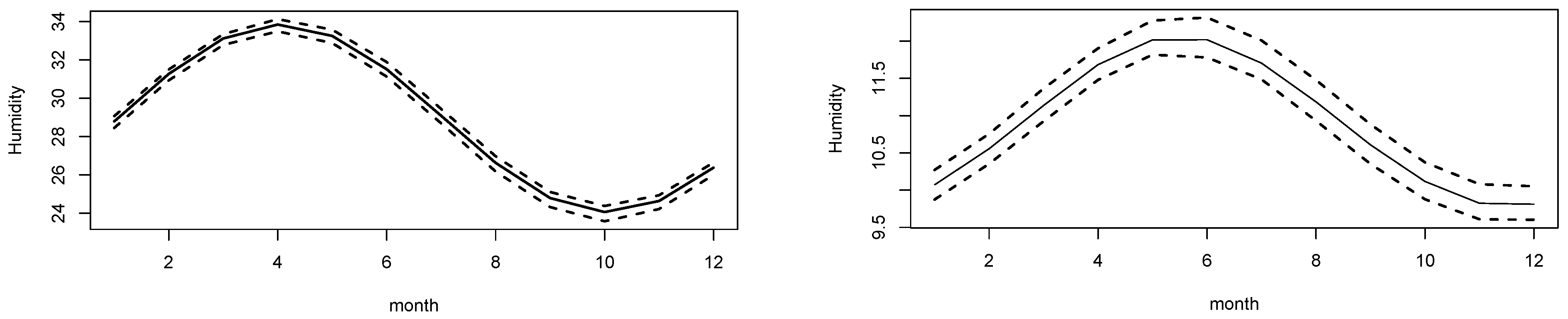 Mathematics 13 02993 g003