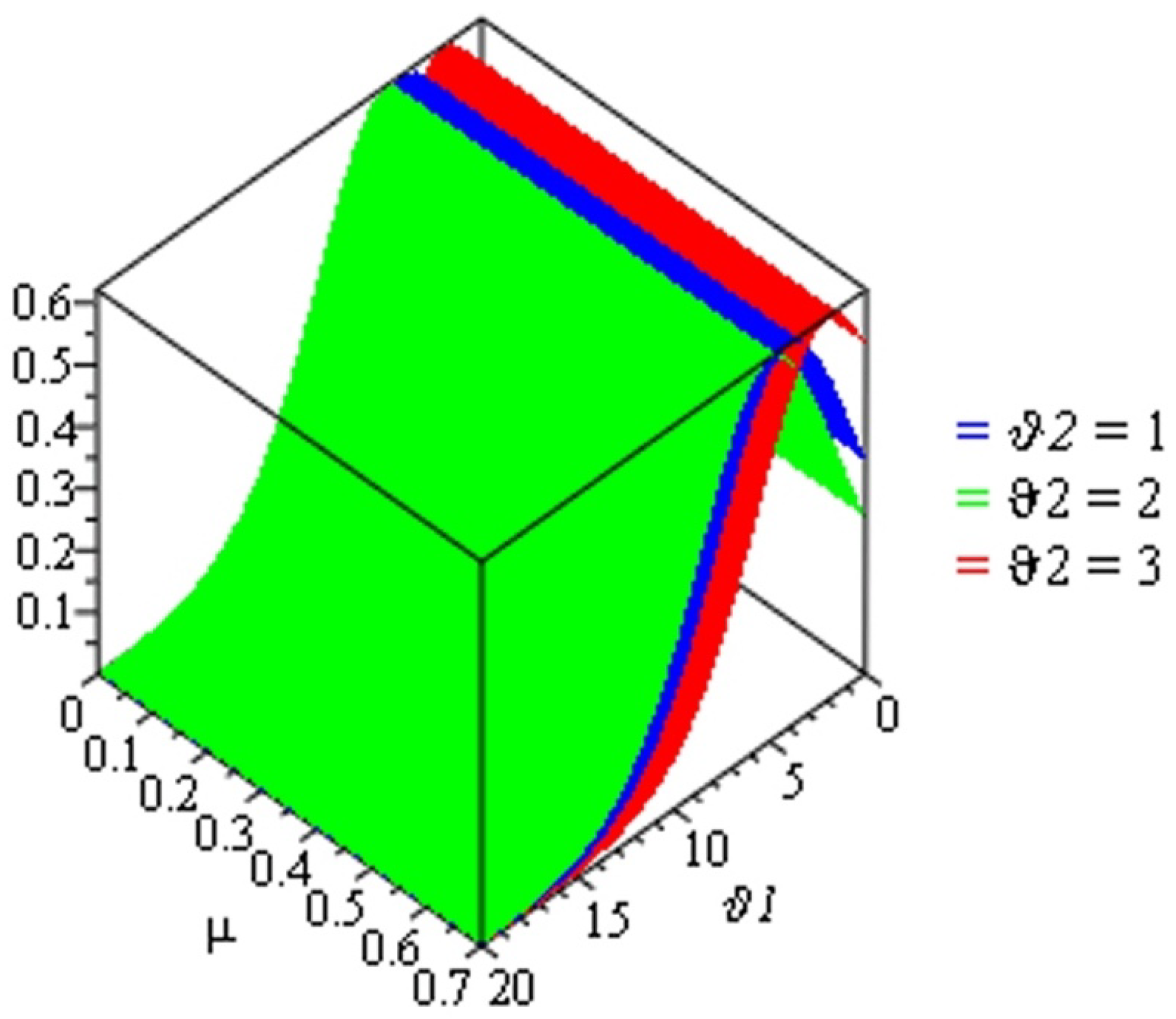 Mathematics 13 02995 g003 Mathematics 13 02995 g003