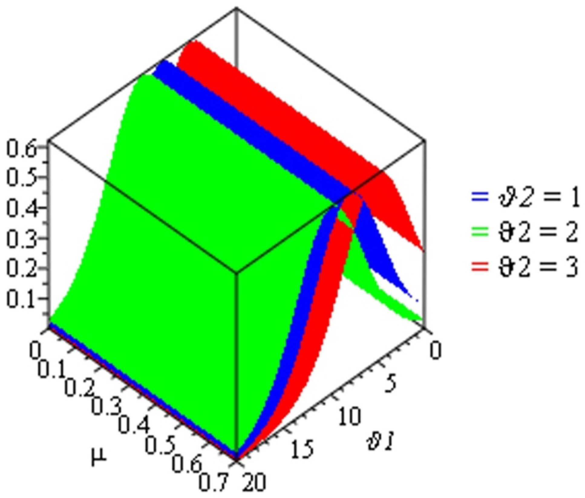 Mathematics 13 02995 g005 Mathematics 13 02995 g005