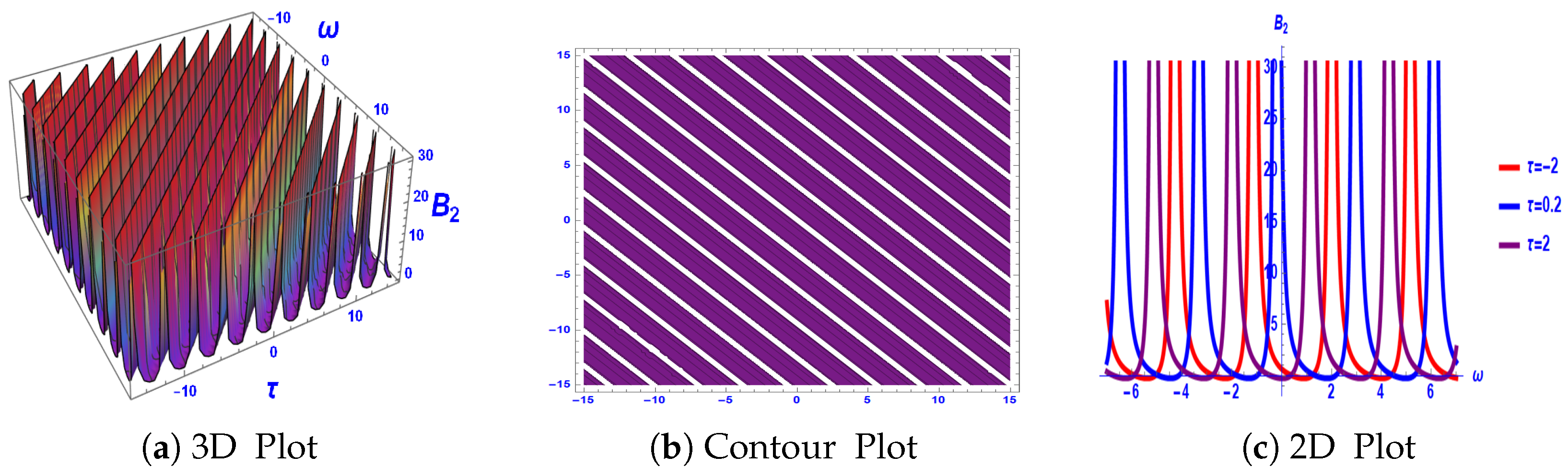 Mathematics 13 02997 g002