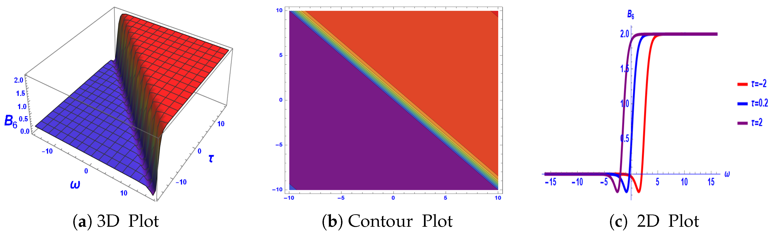 Mathematics 13 02997 g003