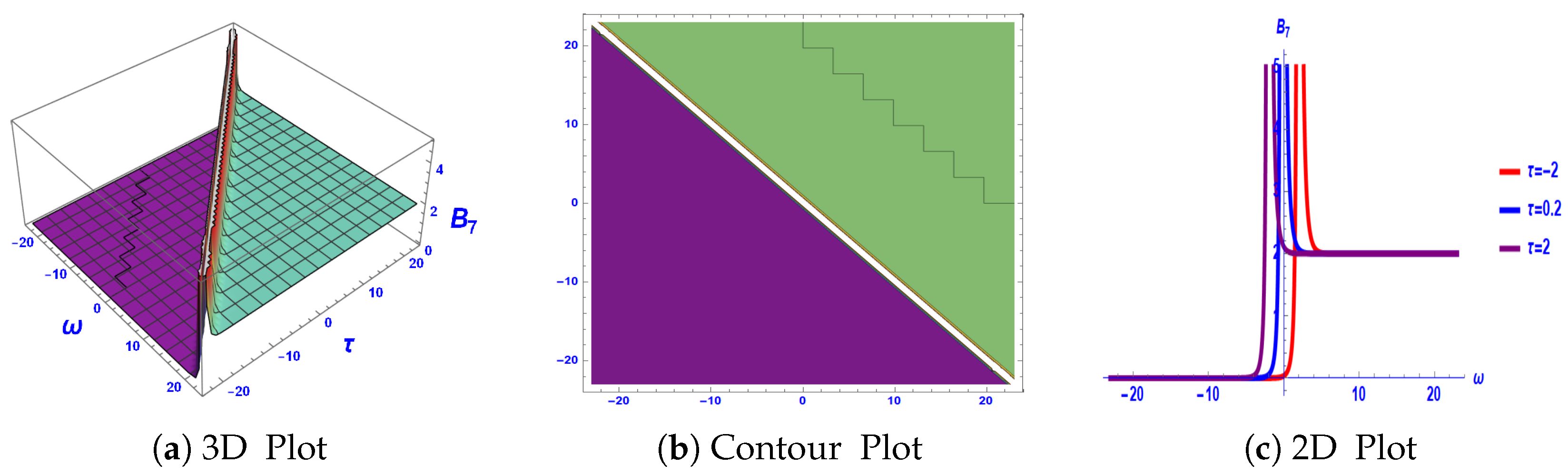 Mathematics 13 02997 g004