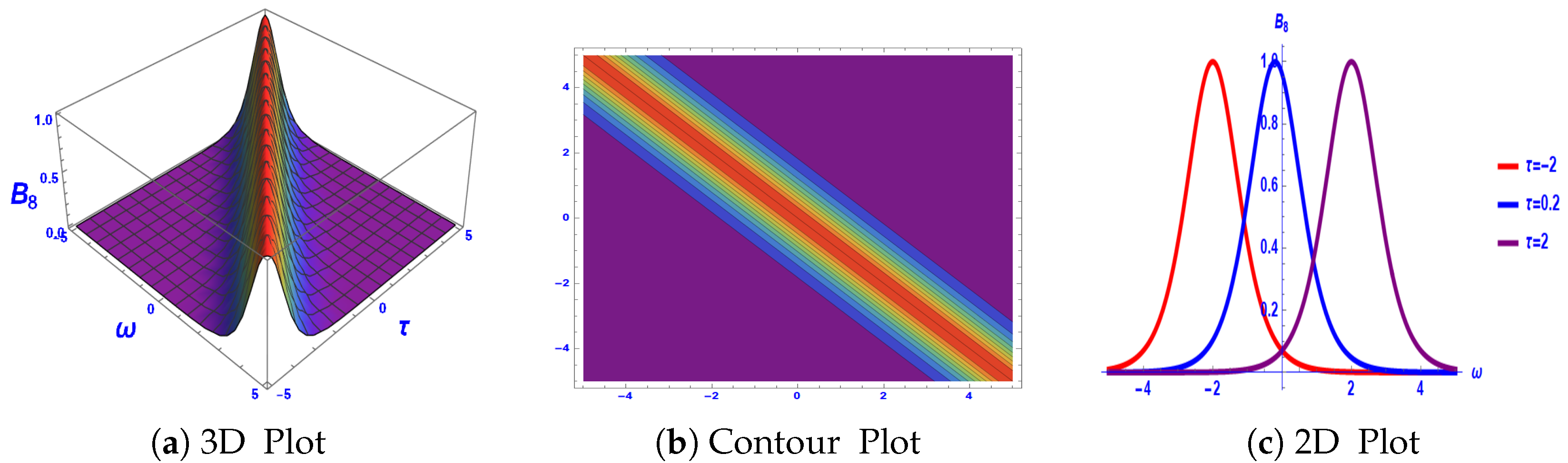 Mathematics 13 02997 g005