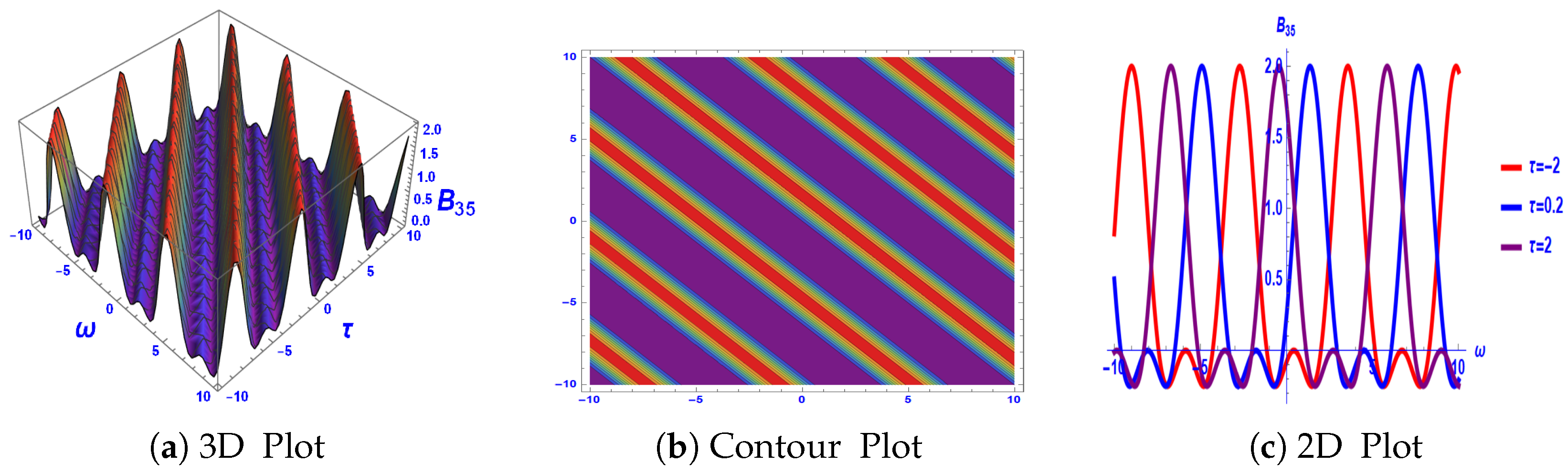 Mathematics 13 02997 g006