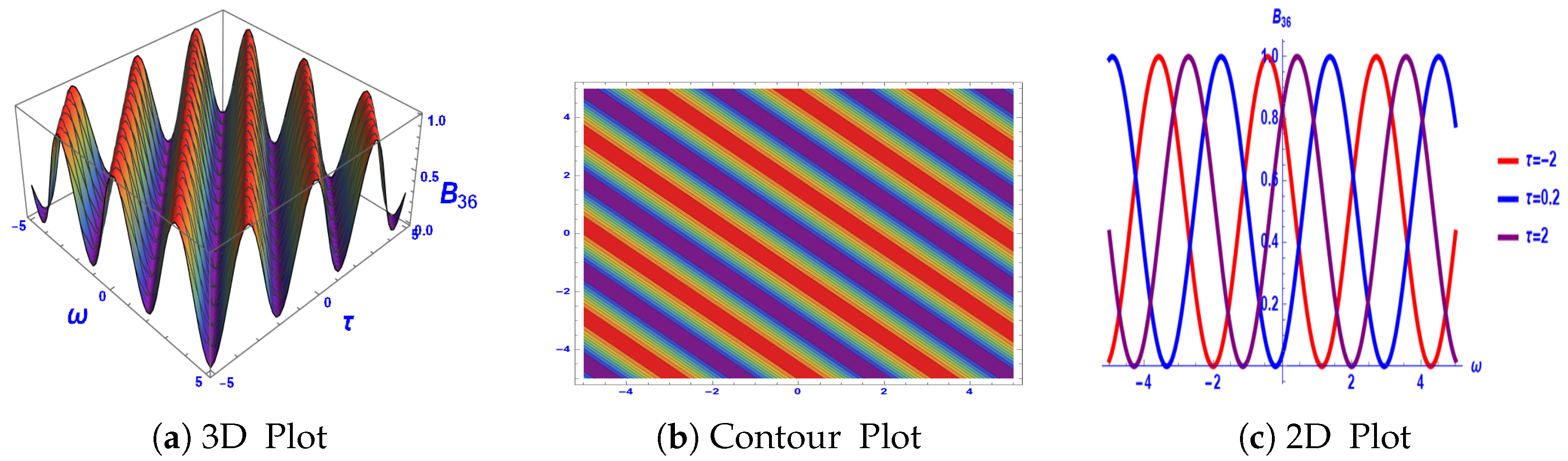 Mathematics 13 02997 g007