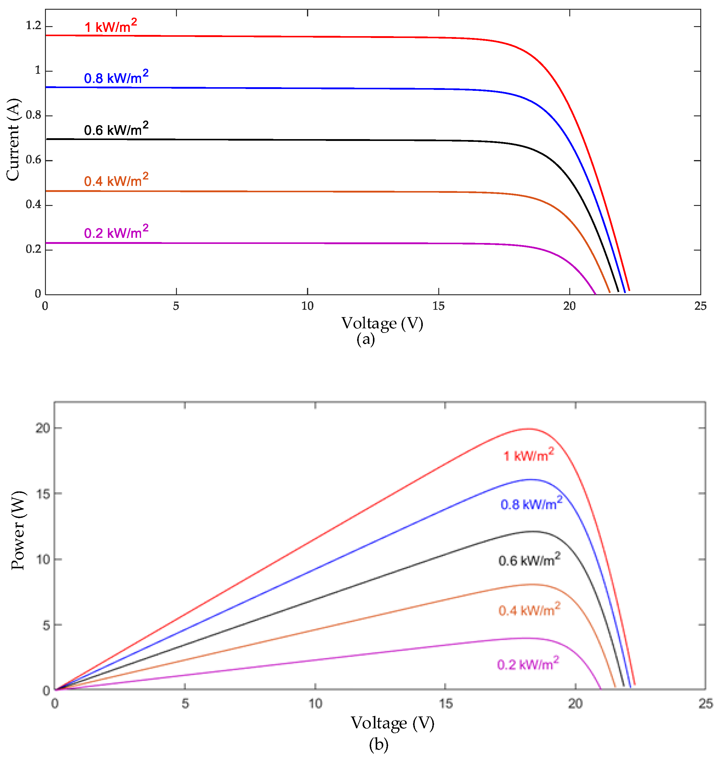 Mathematics 13 02999 g001 Mathematics 13 02999 g001